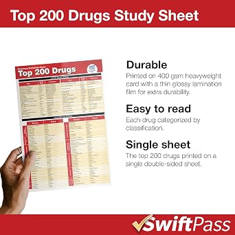 Top 200 Drugs Quick Reference Sheet (Pharmacy Technician Exam)