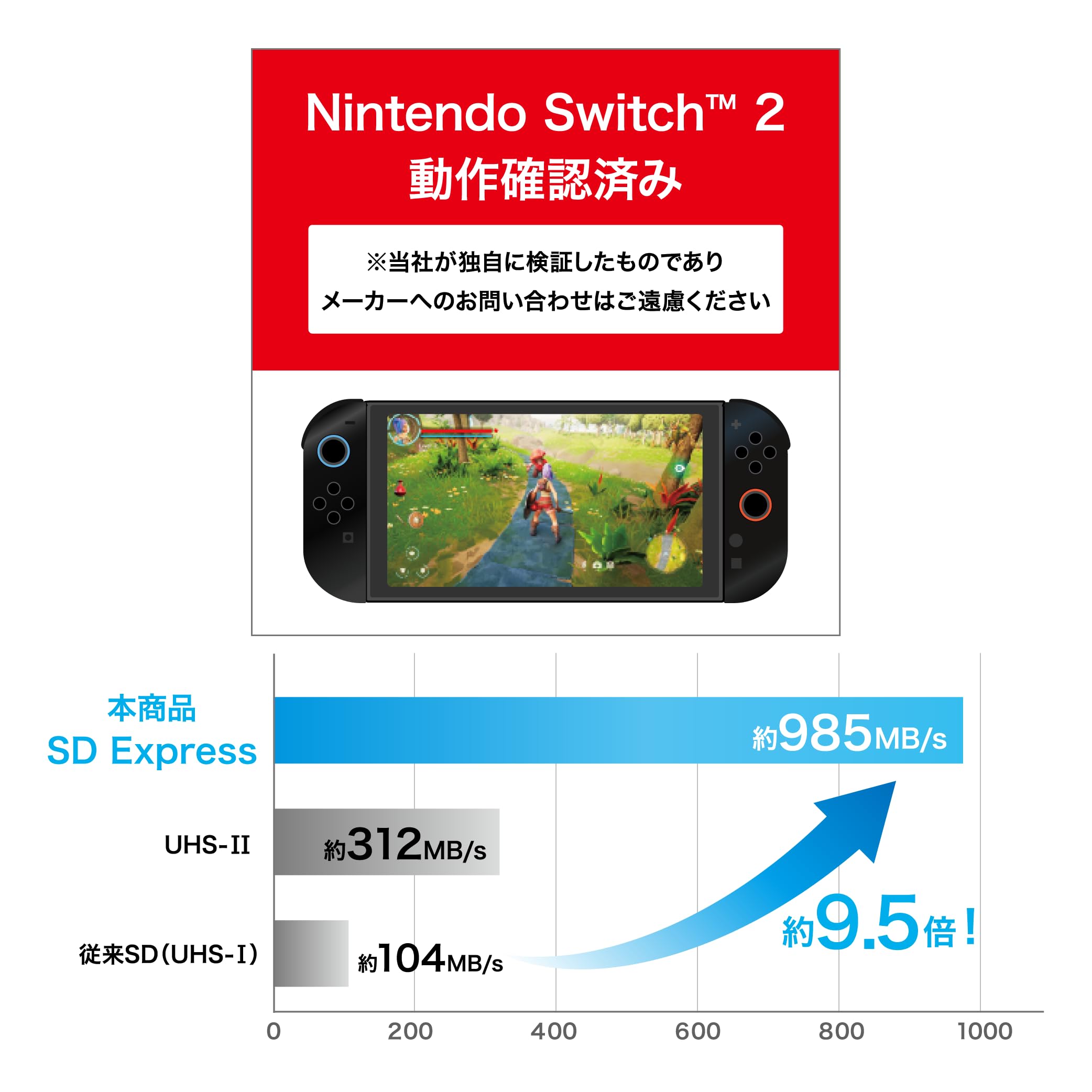 Amazon | microSD Express カード Switch2対応512GB（型番：HNMSD