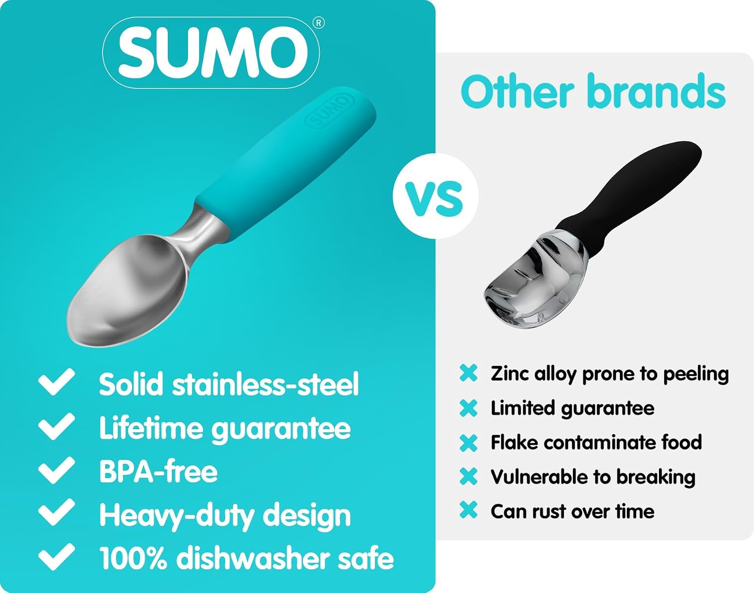 SUMO Stainless Steel Ice Cream Scoop with Ergonomic Handle - Turquoise