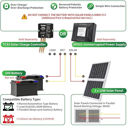 Miniatura 5 de TOPENS TSQ20W Panel solar monocristalino de 20 vatios y 24 V, kit de panel solar para abridor de puerta, barco, yate, RV, caravana, coche de golf,
