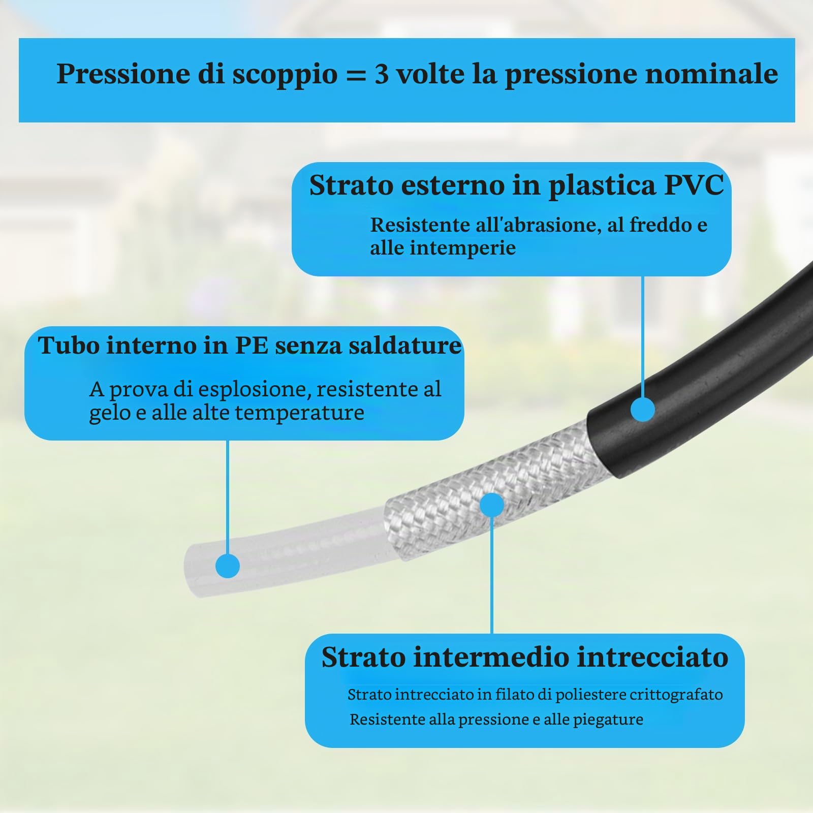 15M Tubo Flessibile ad Alta Pressione per Kärcher con Connettore Rapido Tubo Flessibile per Idropulitrice K2 K3 K4 K5 K7 Tubo di Ricambio ad Alta Pressione per Pulizia Auto Strada