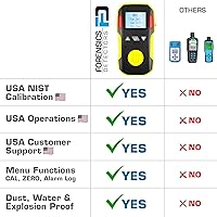 Vista 5 de Medidor de CO de monóxido de carbono de Forensics Calibración NIST de EE. UU. A prueba de polvo y explosiones Recarga USB Alarmas de sonido