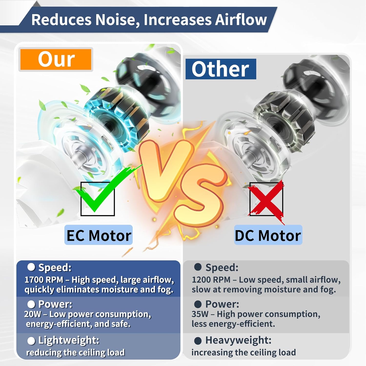 Bathroom Exhaust Fan with LED Light, Square Ceiling Mount Quiet Exhaust Fan for Bathroom/Restroom/Shower/Home/Office,1.0 Sones Low Noise, 141 CFM 4" Duct (Panel size:12inch)