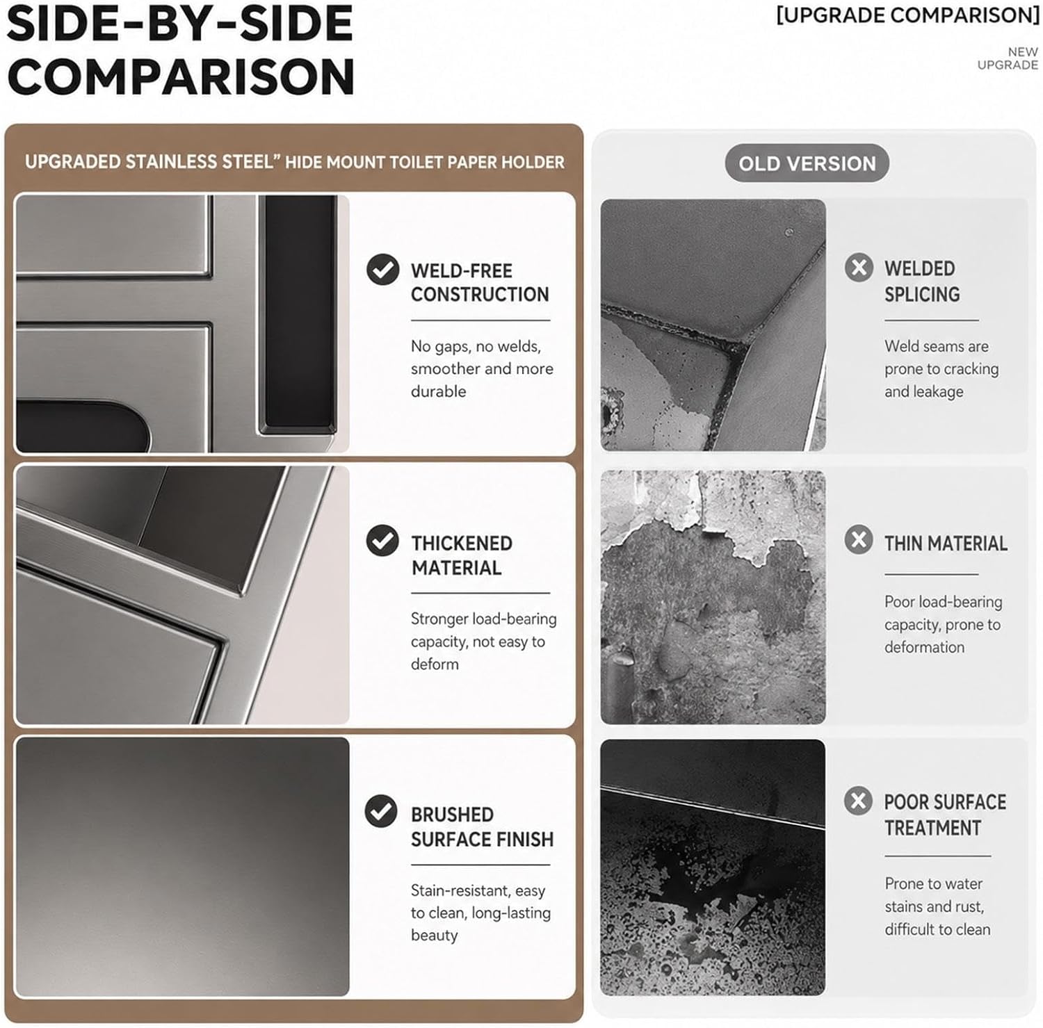 Stainless Steel Niche for Shower, Toilet Paper Holder with Trash Can