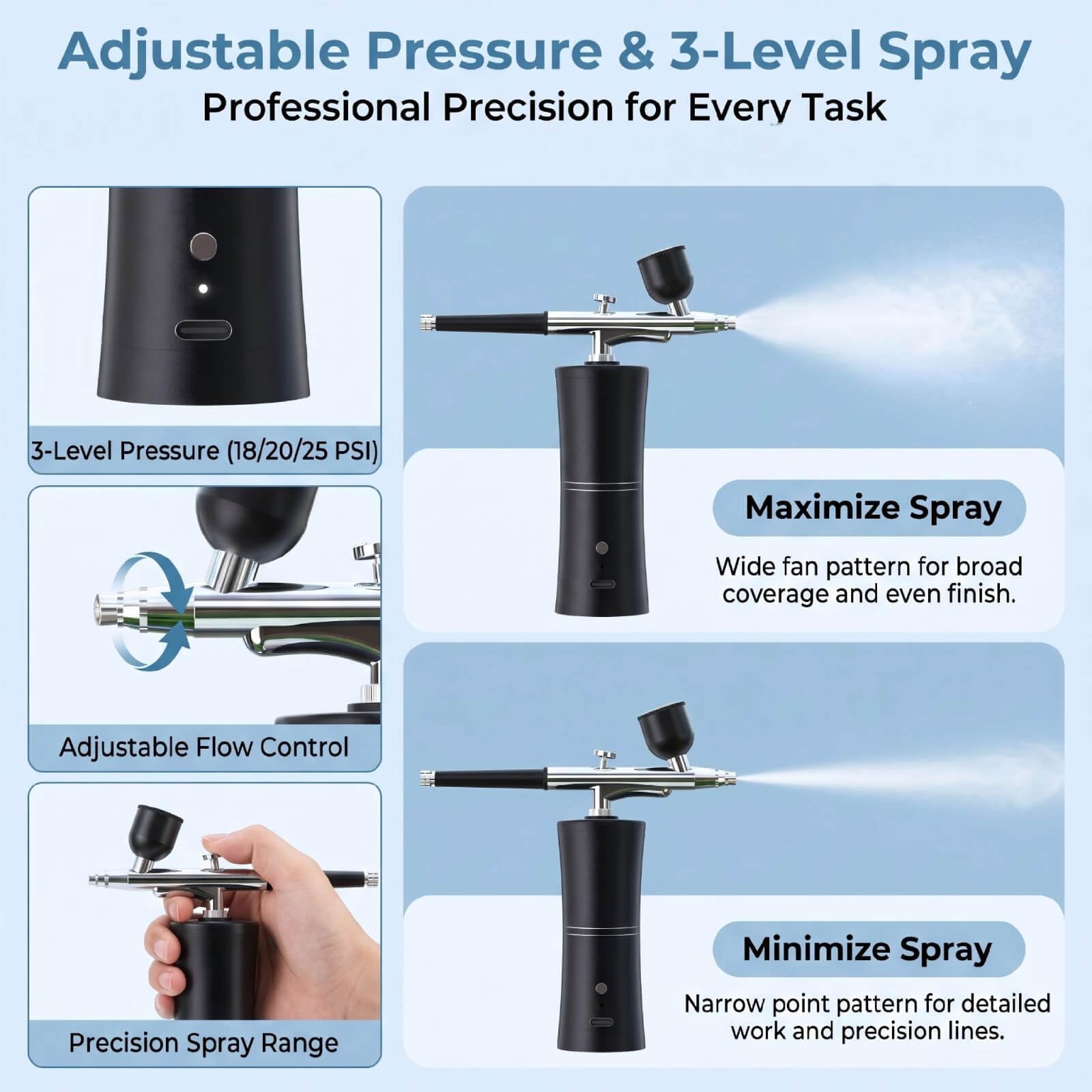 Kit Aerógrafo Inalámbrico, Batería 900mAh, Compresor 3 Niveles 18-25PSI, Boquilla 0.3mm, 3 Depósitos Intercambiables, Fácil de Limpiar, Preciso para Detalles Uñas Maquillaje Modelismo Tartas