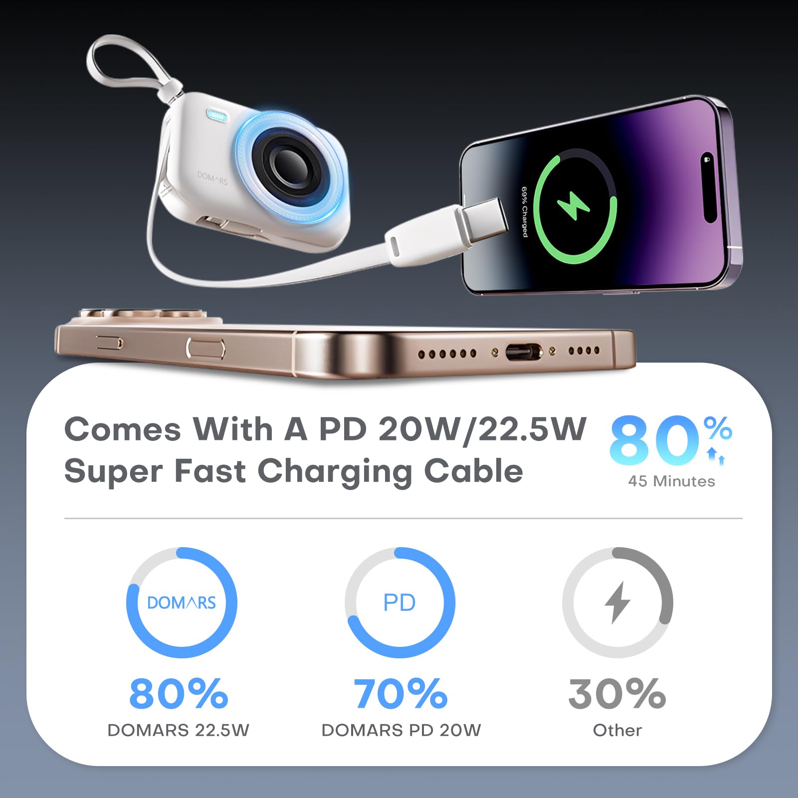 Caricatore Portatile Stazione,2x10000mAh Power Bank Magnetico con Ricarica Rapida, Doppio Cavo Type-C e Integrato, Display LED per Viaggi, Casa e Ufficio (Nero)