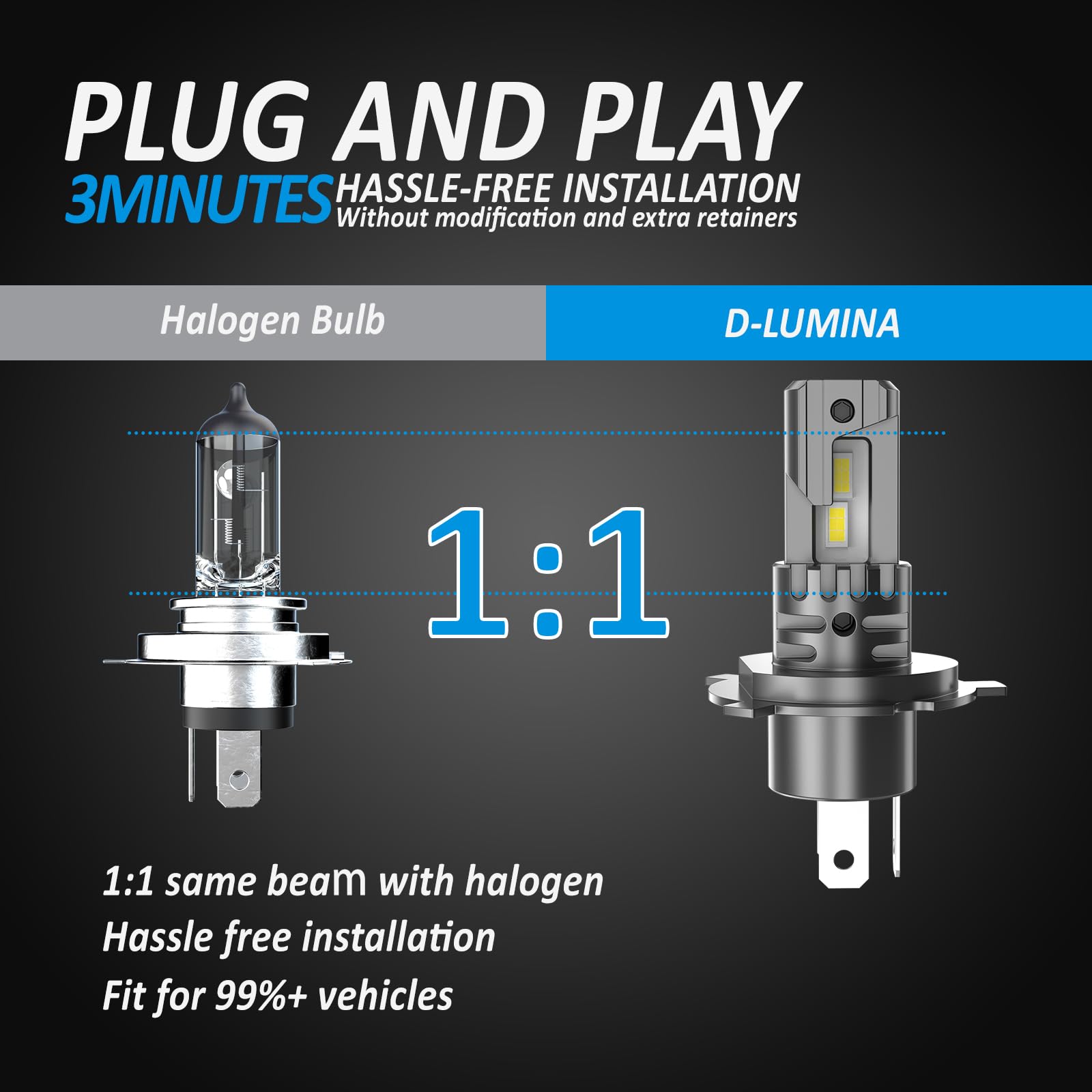 D-Lumina Żarówka H4 LED Canbus 100W 16000LM, 6500K 400% jasna, 1:1 Konstrukcja Zamienna Lampa halogenowa, Plug and Play, Wodoodporna IP68, 2 sztuki