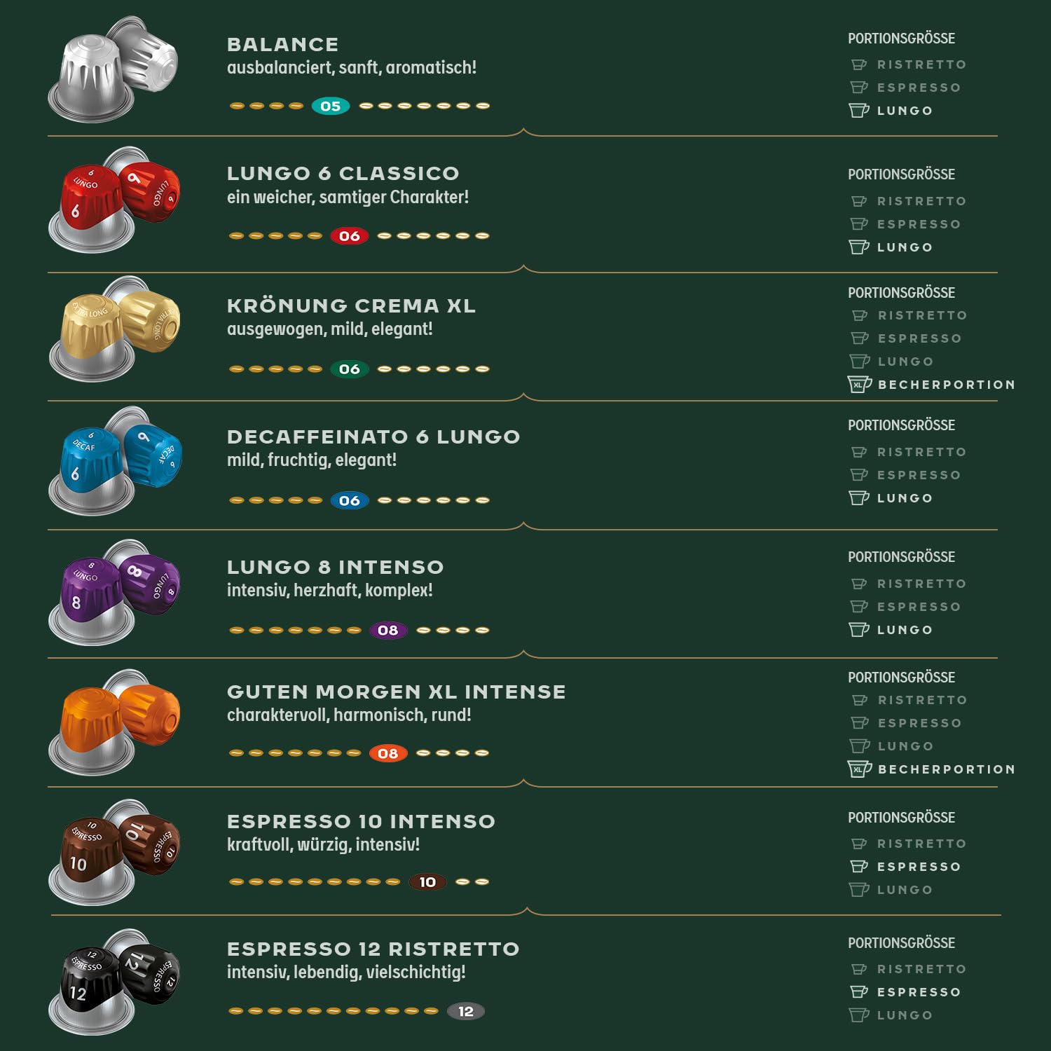 Jacobs Kaffeekapseln Krönung Crema XL, 200 Nespresso®* kompatible Kapseln, 10 x 20 Getränke