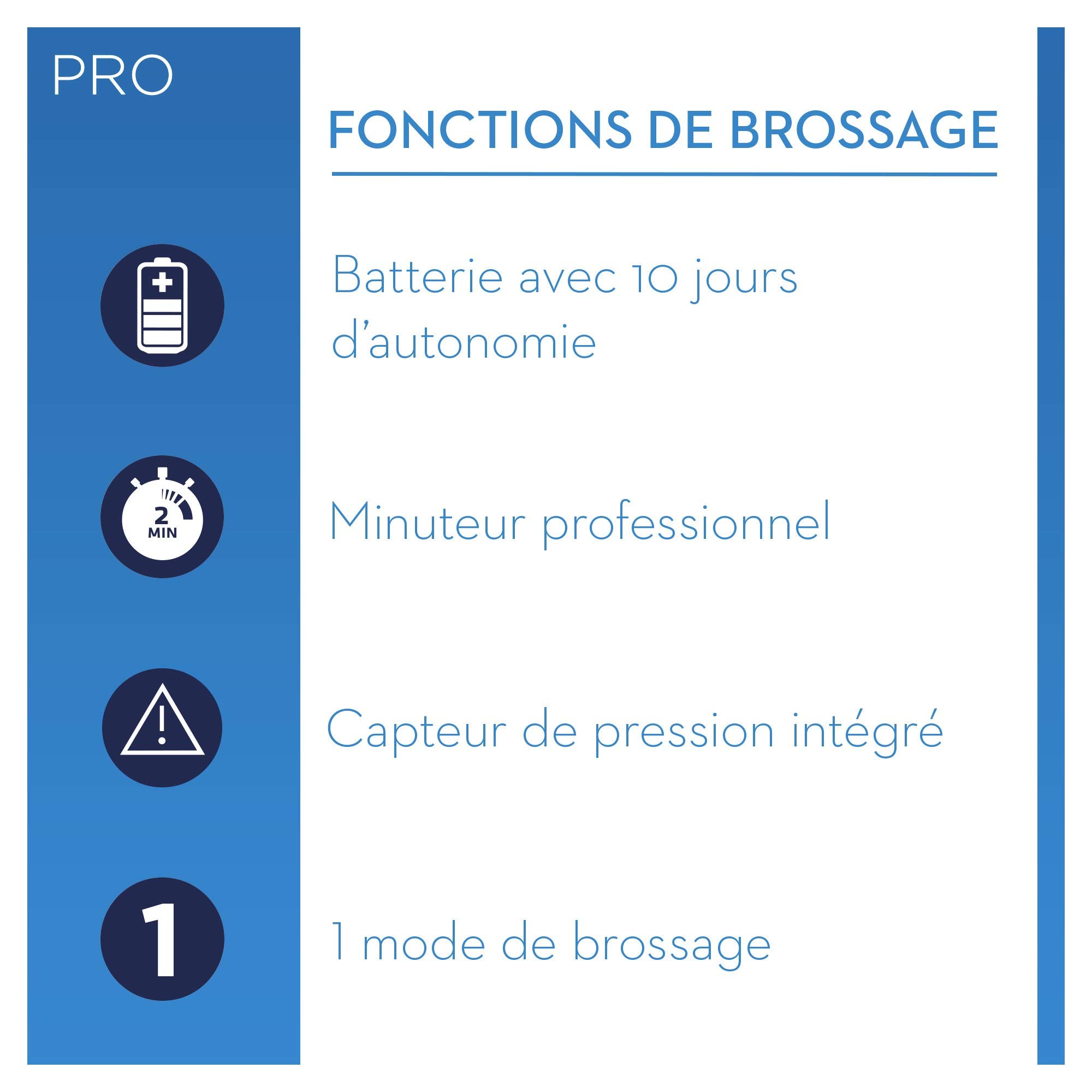 Oral-B Pro 1 750 Brosse À Dents Électrique Rechargeable Avec 1 Manche Capteur De Pression, 1 Brossette Et 1 Étui De Voyage Offert, Élimine Jusqu’À 100 % De Plaque Dentaire, Idée Cadeau, Blanc