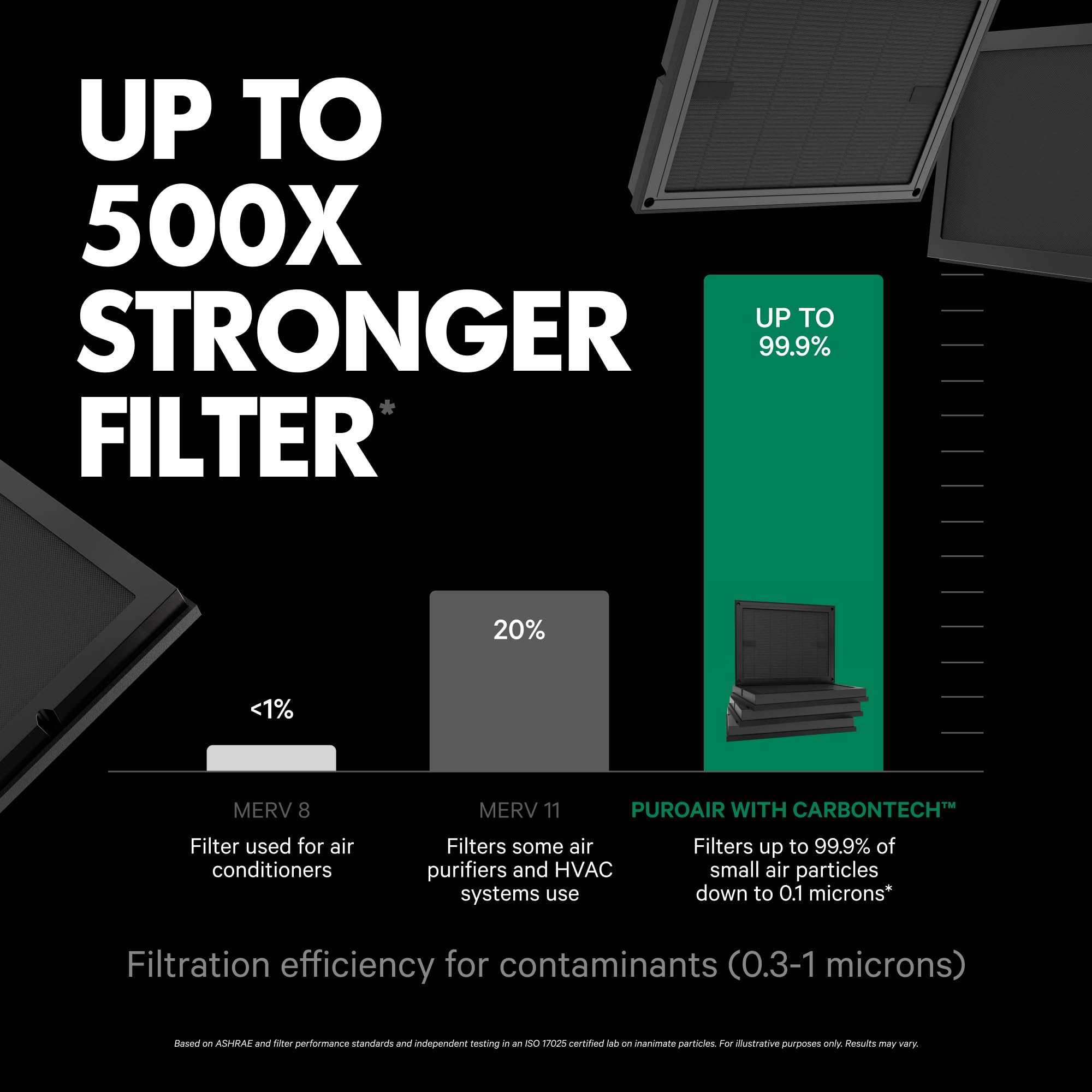 PuroAir Air Purifier 100i Smart HEPA Air Purifiers for Home Pets - Portable Small Air Purifier Filters up to 550 Ft² of Pollutants, Smoke, Pollen, Dust - Room Air Purifiers for Bedroom, Baby, Office - 4