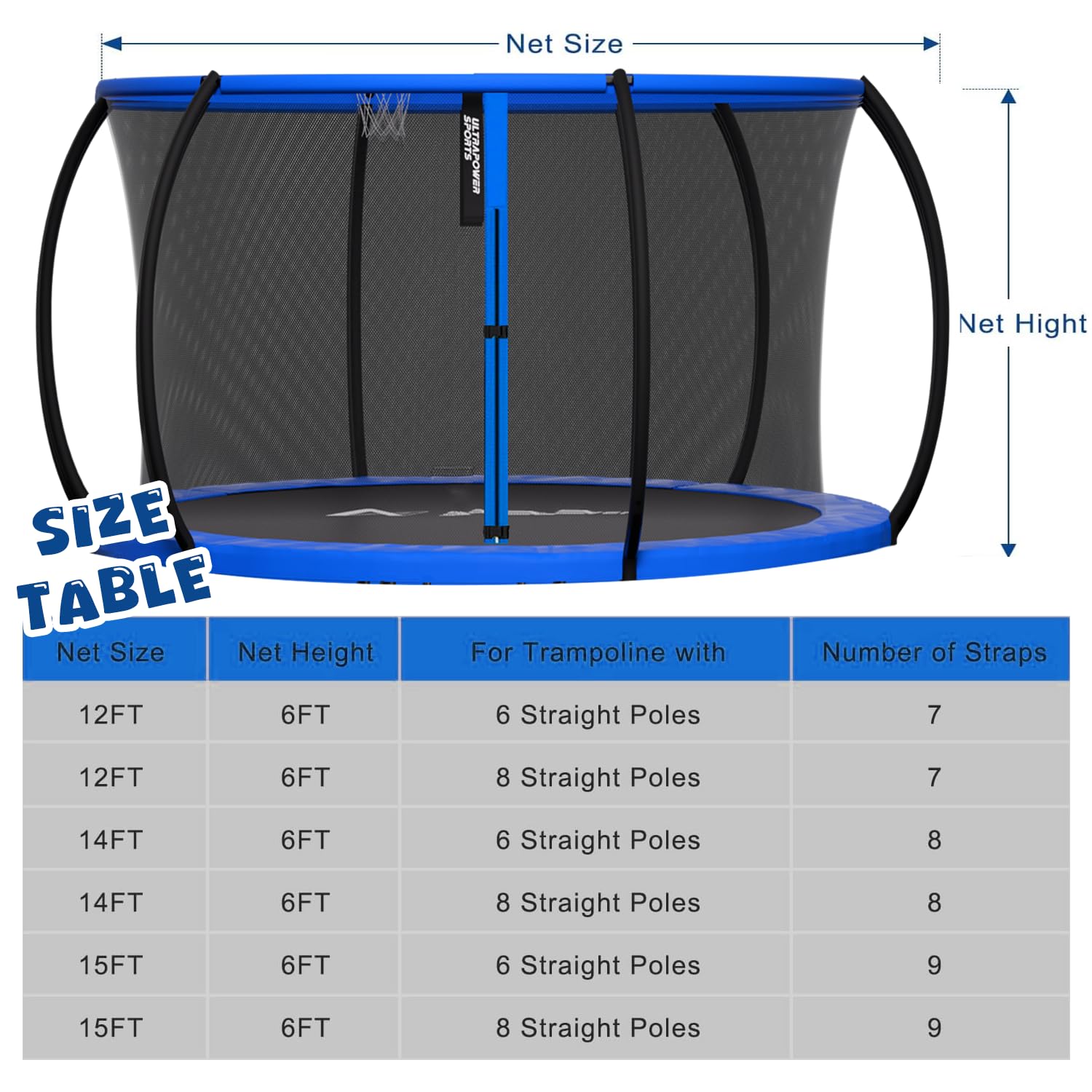 8/11/12/14/15Ft Round Trampoline Replacement Safety Net 4/5/6/8 Poles Top  Ring Enclosure System (Net Only)