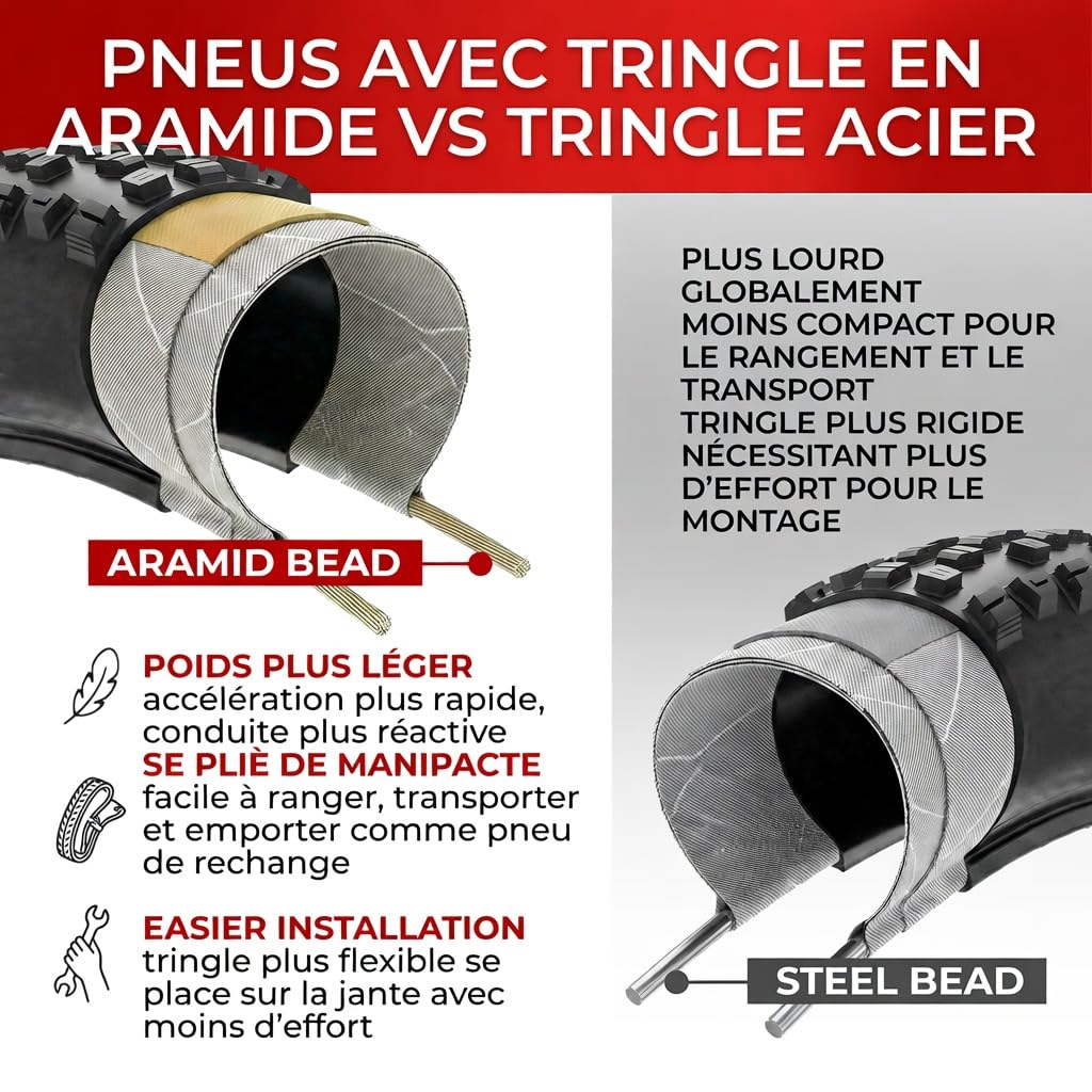 Fincci Pneus VTT 29 Pouces 29x2.25 Pliables Kevlar 60 TPI Protection Anti-Crevaison LVL3 1mm ETRTO 52-622 Noir pour XC, Trails Mixtes et Usage Intensif - Paire de 2