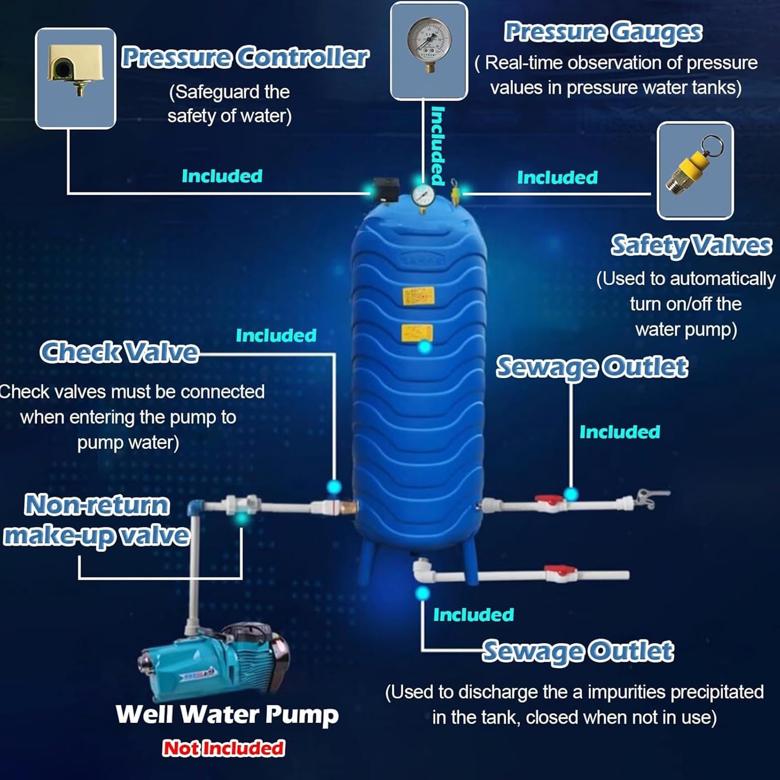 Depósito de presión de agua 60L-200L, recipiente de presión completo de bomba de pozo con kit de montaje para almacenamiento automático de agua en el hogar, jardín, granja e industrial