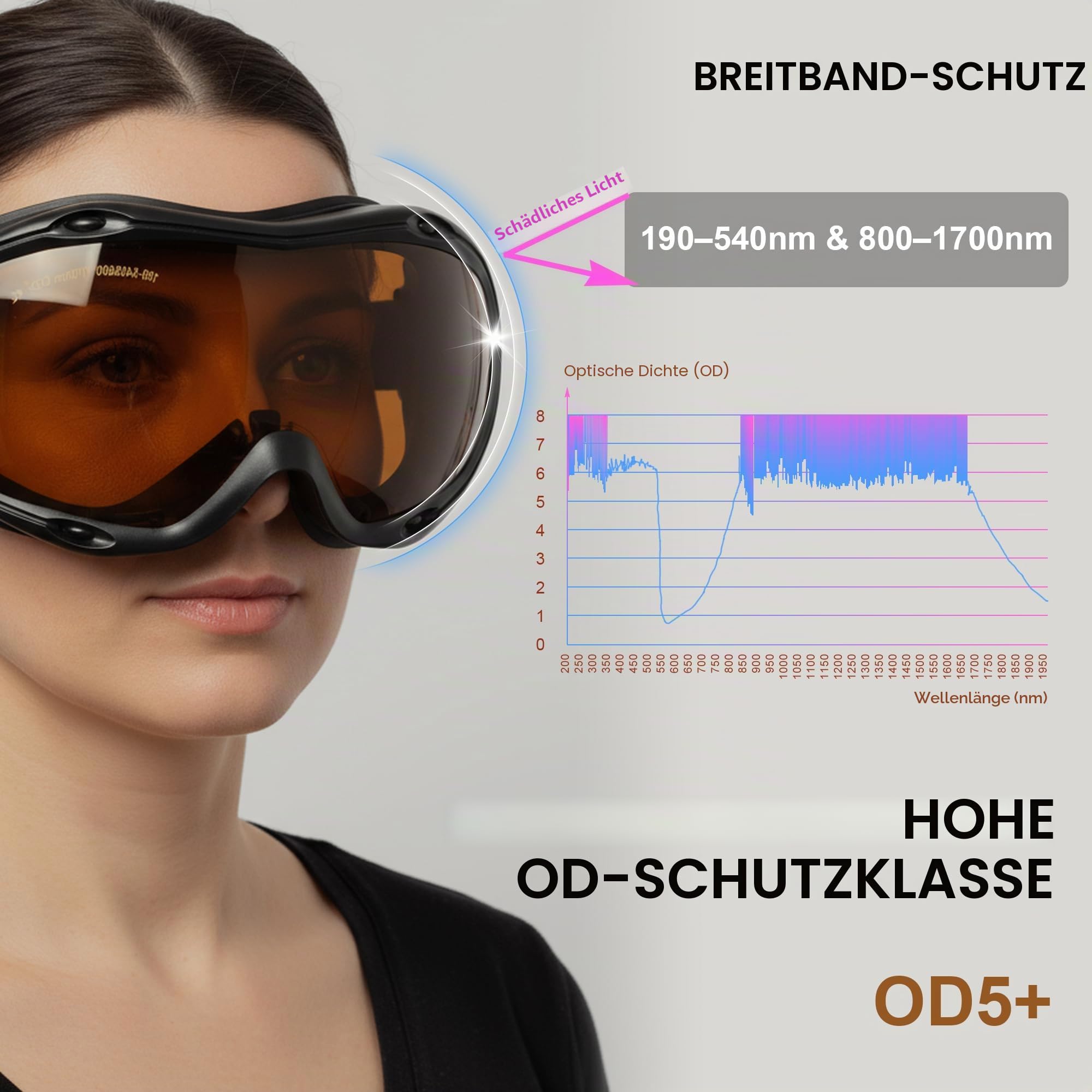 MCWlaser Laser Schutzbrille Brille OD5+,190-540nm & 800-1700nm Safety Glasses Goggles für Yag, Blue, Green Laser 355nm 405nm 445nm 450nm 455nm 520nm 532nm 808nm 980nm 1064nm Absorptionstyp EP-1 Typ 10