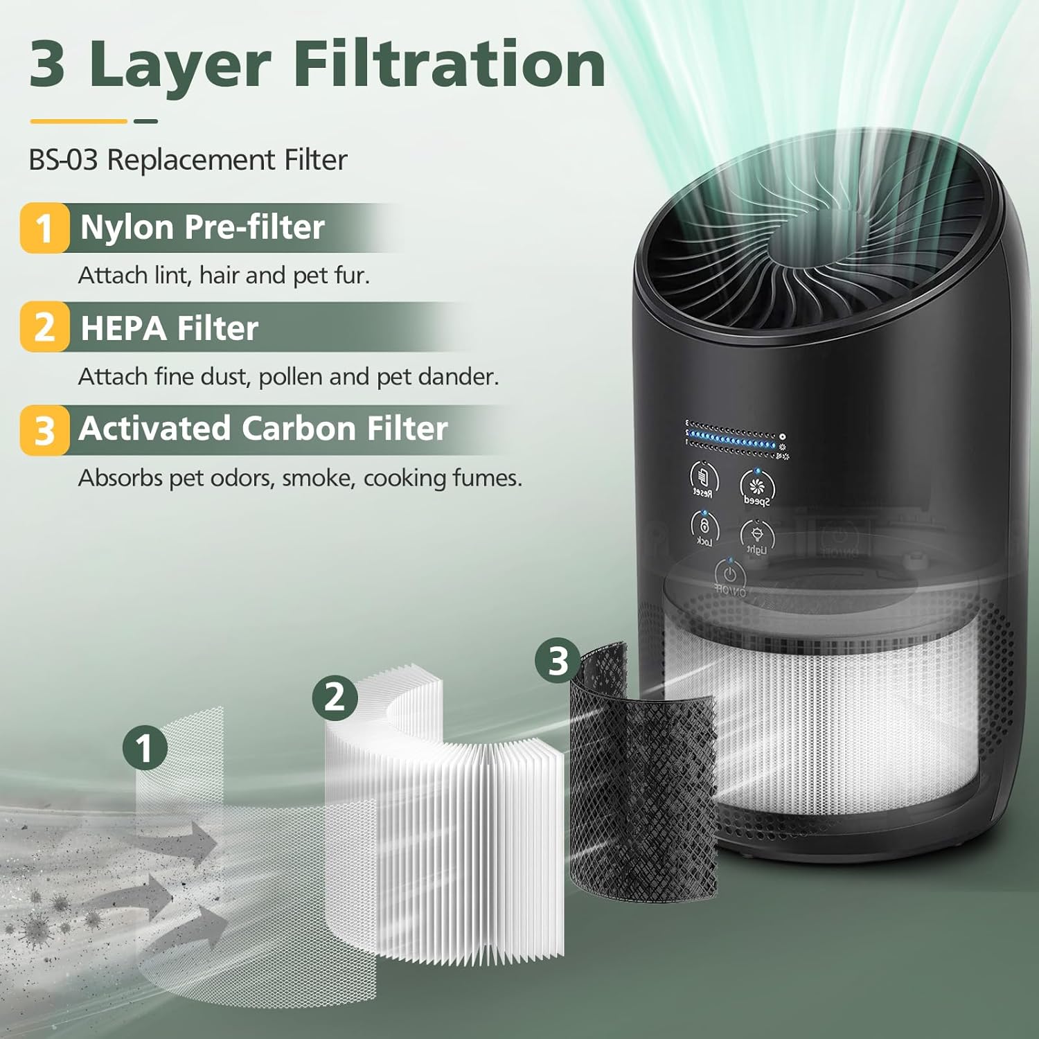 BS-03 HEPA Replacement Filter Compatible with PARTU and Slevoo BS-03 HEPA Air Purifier with 3-in-1 Filtration System, 2 Pack - Image 3