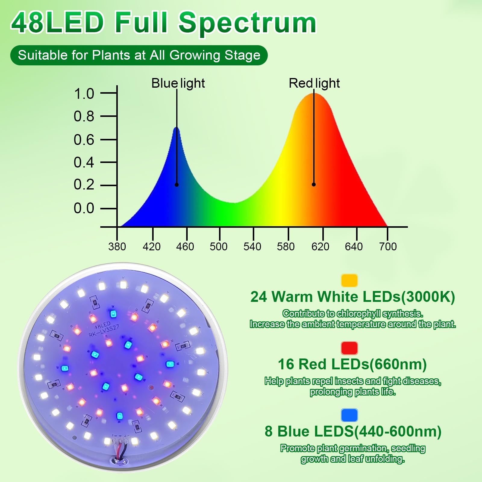 Lámpara de Cultivo de Plantas, 48 LED Luz de Crecimiento de Espectro Completo 3050K, Luz de Crecimiento con LED con Temporizador Automático 3H/6H/12H y 3 de Brillo para Plantas Pequeñas