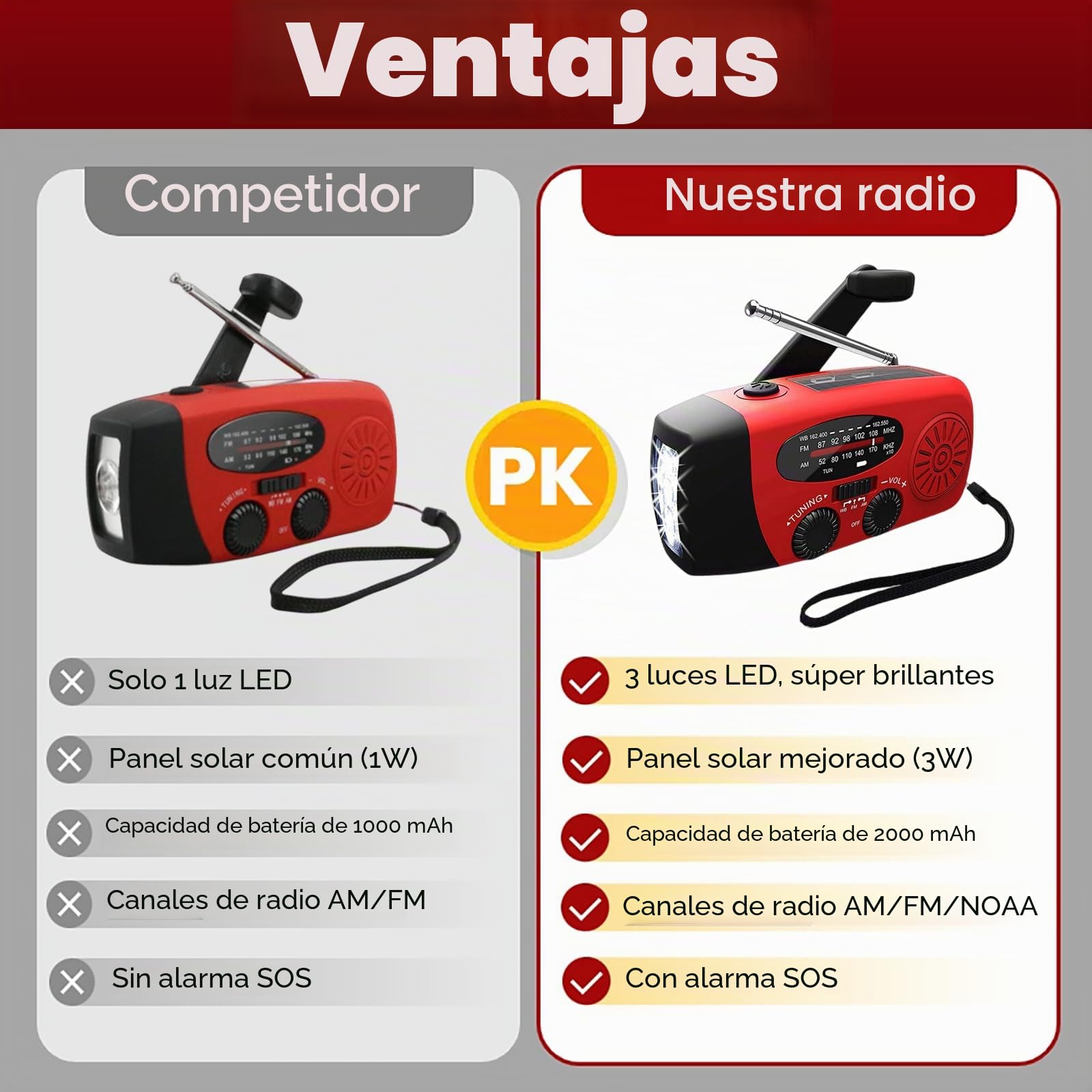 Radio solar portátil con meteorología AM/FM/NOAA, generador de manivela, 2000 mAh, cargador USB para teléfonos móviles, linterna LED, para emergencias, camping, pesca (rojo)