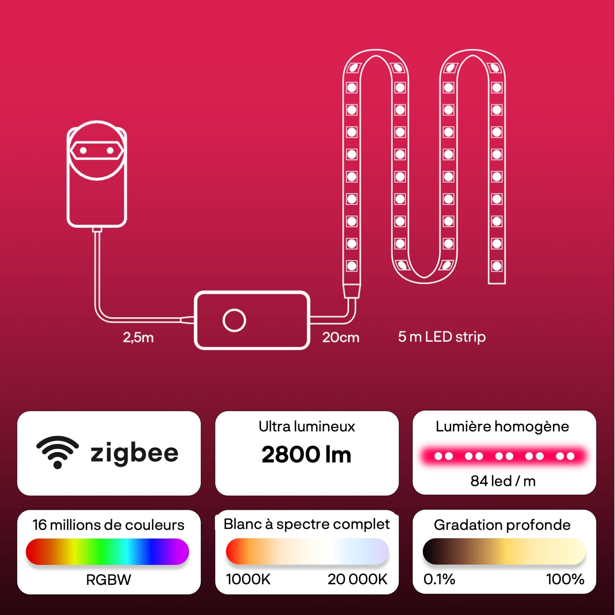 innr Ruban LED Zigbee 5m, White & Colour, pour Hue* et hubs Zigbee