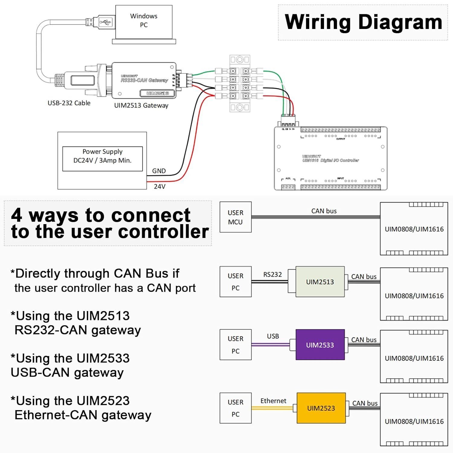 Compact I/O Module,Metal Case,Industrial 3750V Isolation,Low‑Profile Data Acquisition (DAQ),CAN Bus and Encoder Interfaces,8 in / 8 Out / 1 Auxiliary Input, Provide SDK & Sample Code (UIM0808)