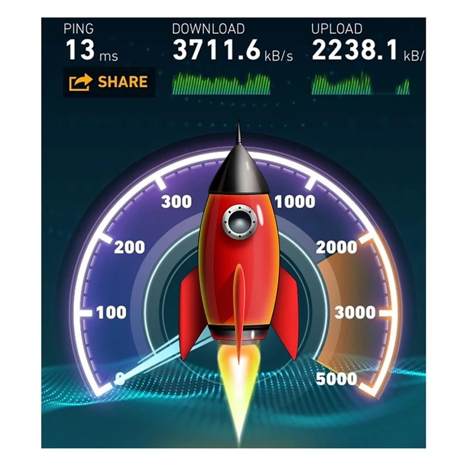 Antena De Doble Banda WiFi 5G, Amplificador Señal Omnidireccional, Completa 4G, Base Magnética TS9 For Tarjeta Red Enrutador Inalámbrico Cobertura más amplia(5G RP-SMA)