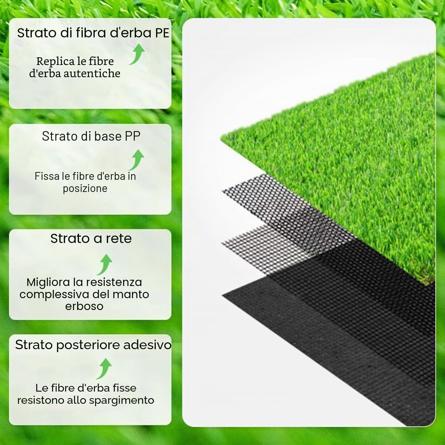Prato Finto-100x300cm-20mm Alto,Erba Finta,Rotolo Erba Sintetica,Per Balcone,Terrazza e Giardino,Resistente Ai Raggi Uv,Robusto e Durevole,Verde