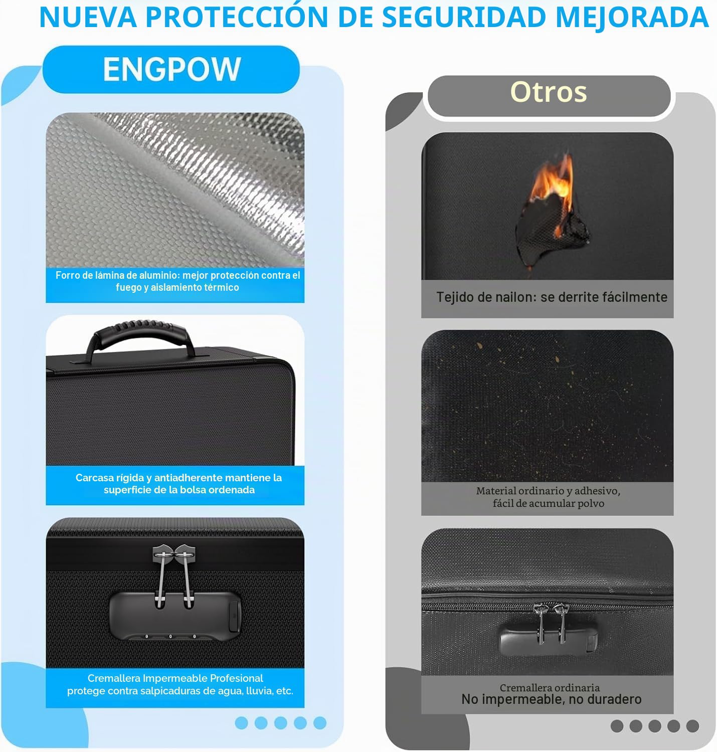 ENGPOW Bolsa de documentos ignífuga con cerradura para documentos importantes