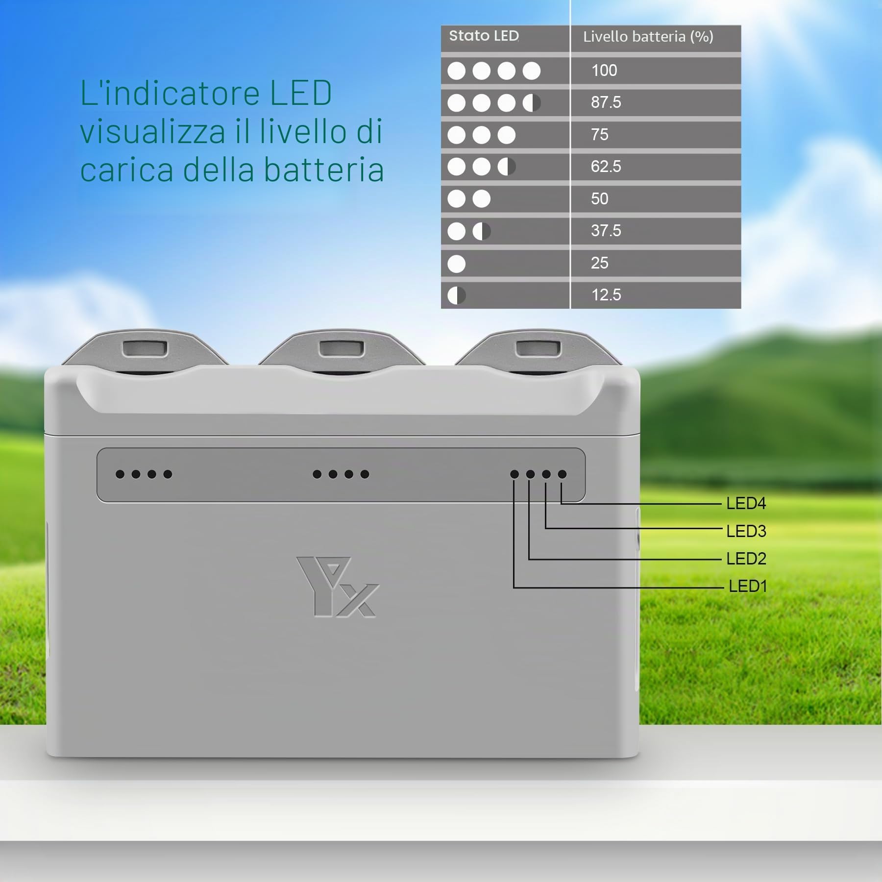 Caricabatteria per DJI Neo Drone,Caricatore,Hub di ricarica a due vie,Carica 3 Batteria Accessori