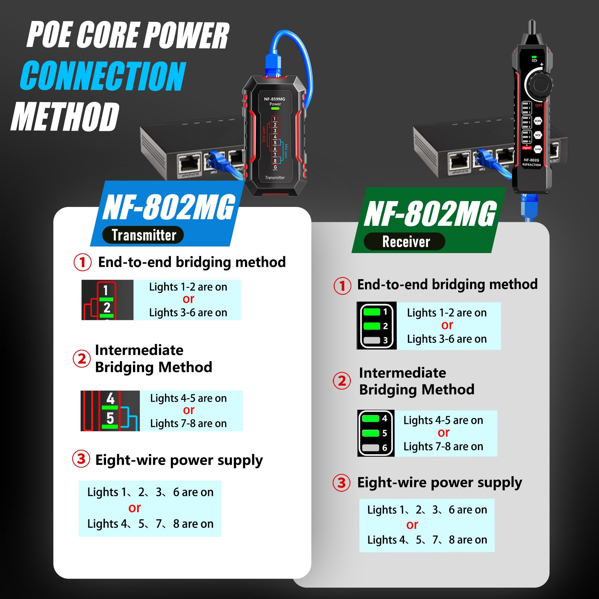 Network Cable Tester - Test Ethernet & Phone Lines -5