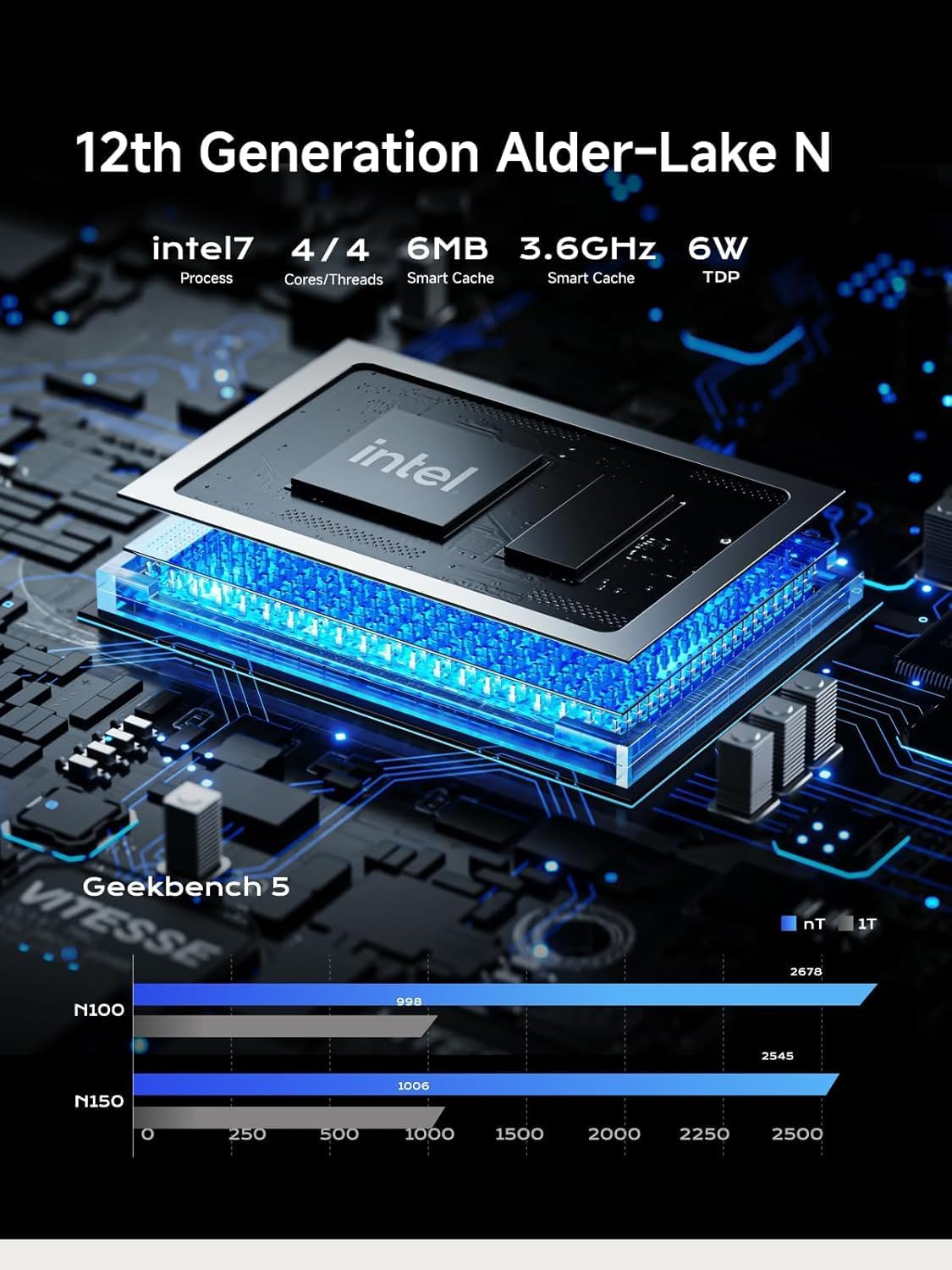 MINISFORUM UN150P　16GB　256GB Amazon.com: MINISFORUM Mini PC UN150P, Intel Twin Lake N150, 16 GB