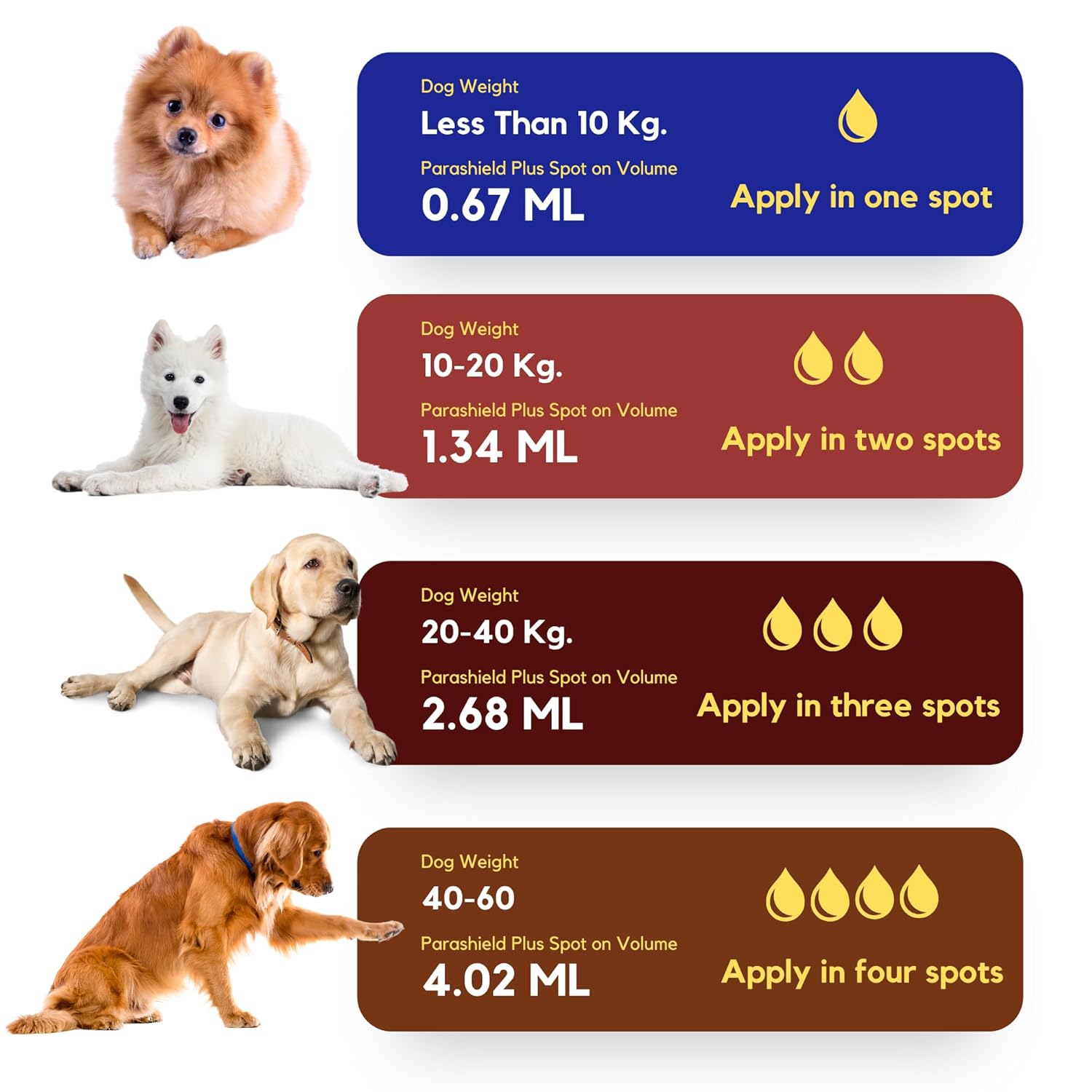 Medfly Healthcare Parashield Plus Spot On Solution for Prevention & Treatment of Ticks, Fleas & Chewing Lice Infestation in Dogs (Over 20 kg up to 40 kg) - Pack of 1 Medfly Healthcare Parashield Plus Spot On Solution for Prevention & Treatment of Ticks, Fleas & Chewing Lice Infestation in Dogs (Over 20 kg up to 40 kg) - Pack of 1