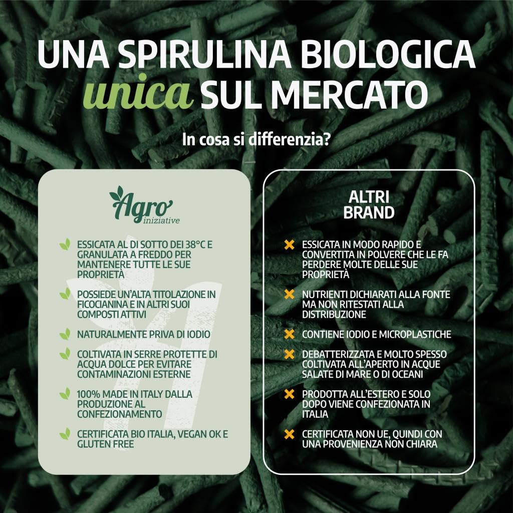 AGROINIZIATIVE SPIRULINA BIO 100 Cps Alga Spirulina Pura 100% 500 Mg Senza Glutine e Iodio Integratore Spirulina Concentrata Ricca di Ficocianina Ferro Omega 6 Spirulina Biologica PRODOTTA IN ITALIA