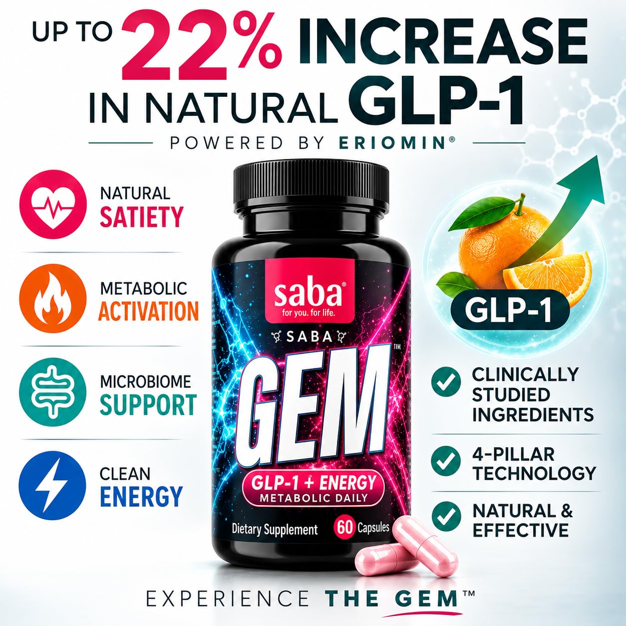 Saba GEM Metabolism, Energy & Gut Health Support with Morosil®, Eriomin®, Chromium, Prebiotics & 35 Billion CFU Probiotics – 60 Capsules — Amazon image 7