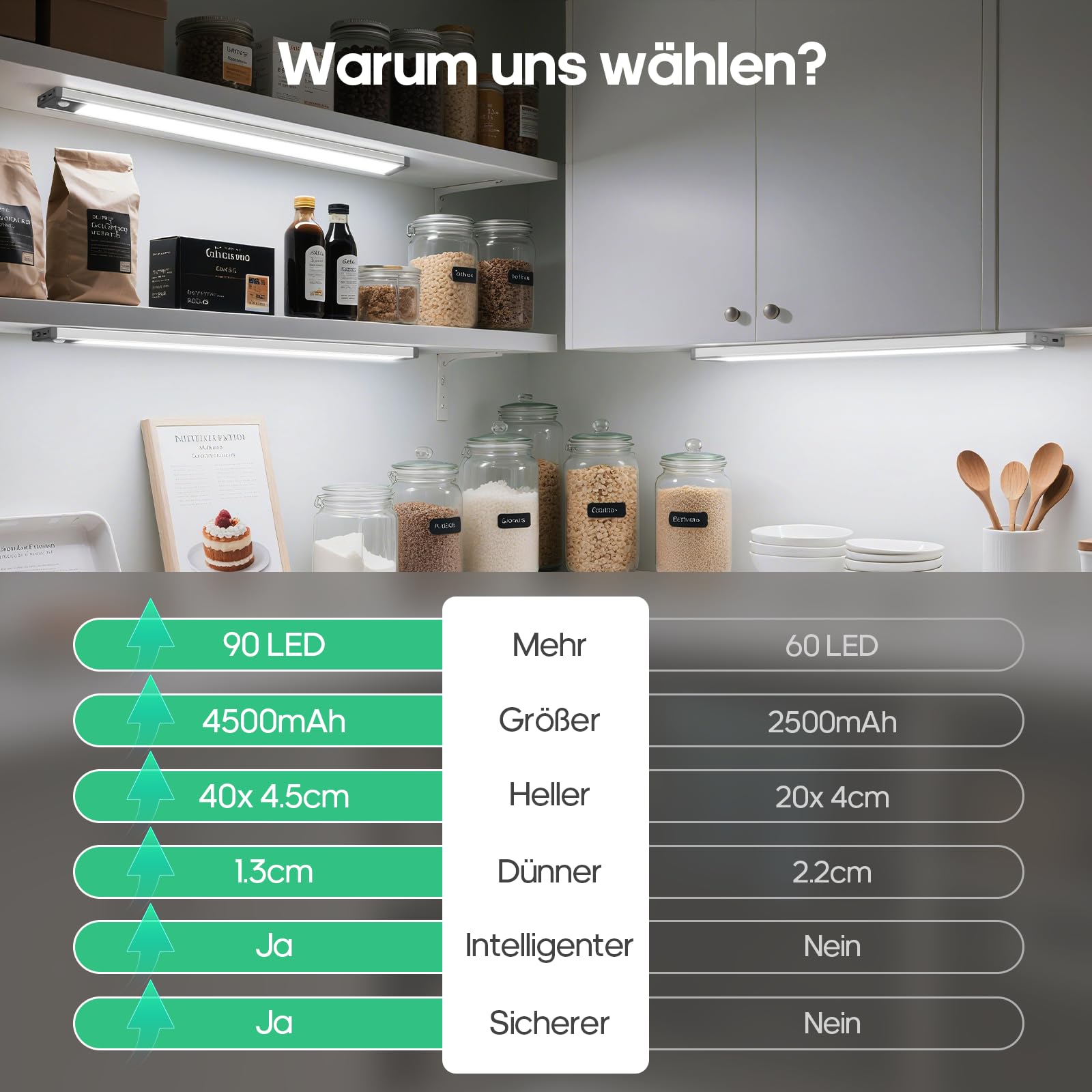 GOODEA 44.5CM Unterbauleuchte Küche LED Schrankbeleuchtung - 4500mAh Akku Bewegungsmelder Licht - 3 Farbten Dimmbar Unterschrank Beleuchtung Magnetisch LED Leiste für Küchen Schrank Büro RV [2er Set]