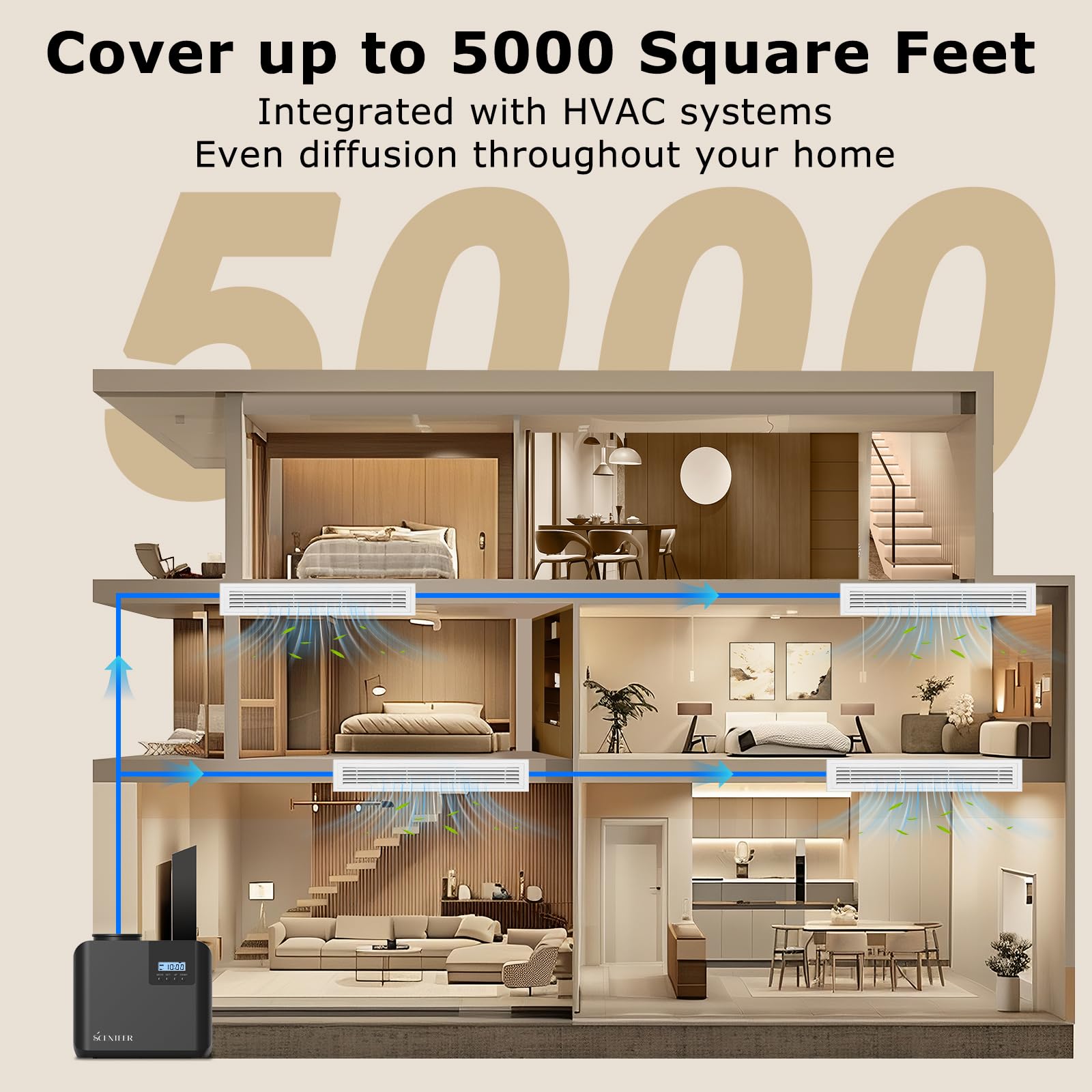 Kit de máquina difusora de aroma HVAC mejorada 2026, cubre 5000 pies cuadrados, control Wi-Fi, máquina de aire aromático para el hogar, aromaterapia de aire frío sin agua, difusor de fragancia de