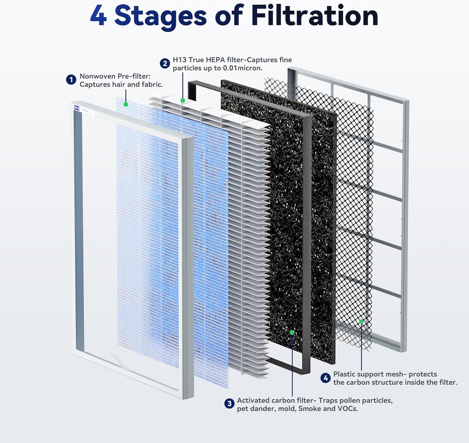 Membrane Solutions MSA3 Purificateur d'Air Chambre de 147㎡, 22dB Silencieux, Air Purifier HEPA pour Maison Bureau, mode sommeil, Elimine 99,97% des Allergènes, Fumée, Pollen, Odeurs d'animaux