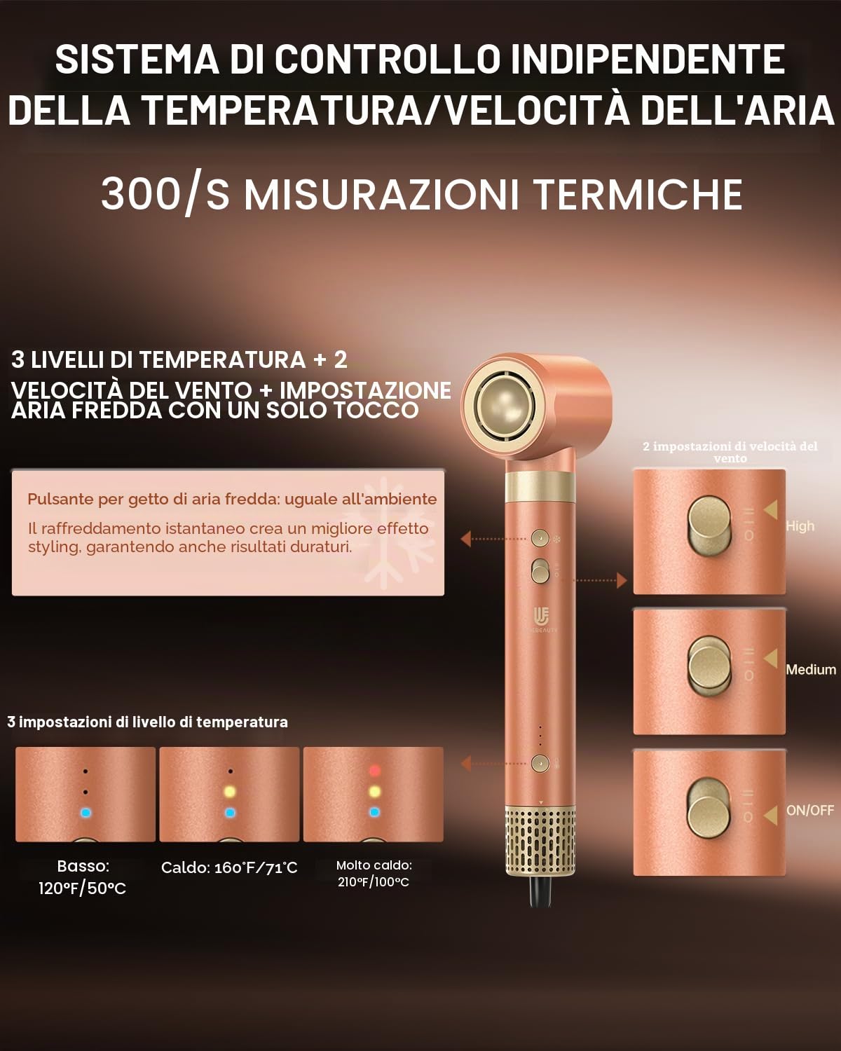 Asciugacapelli Ionico 7 In 1,Spazzola Rotante per Capelli Set Nuovo Upgrade | Doppia Tensione, Phon Capelli con Spazzola Asciugacapelli, 2 Arricciacapelli Automatico, Piastra Capelli, Diffusore