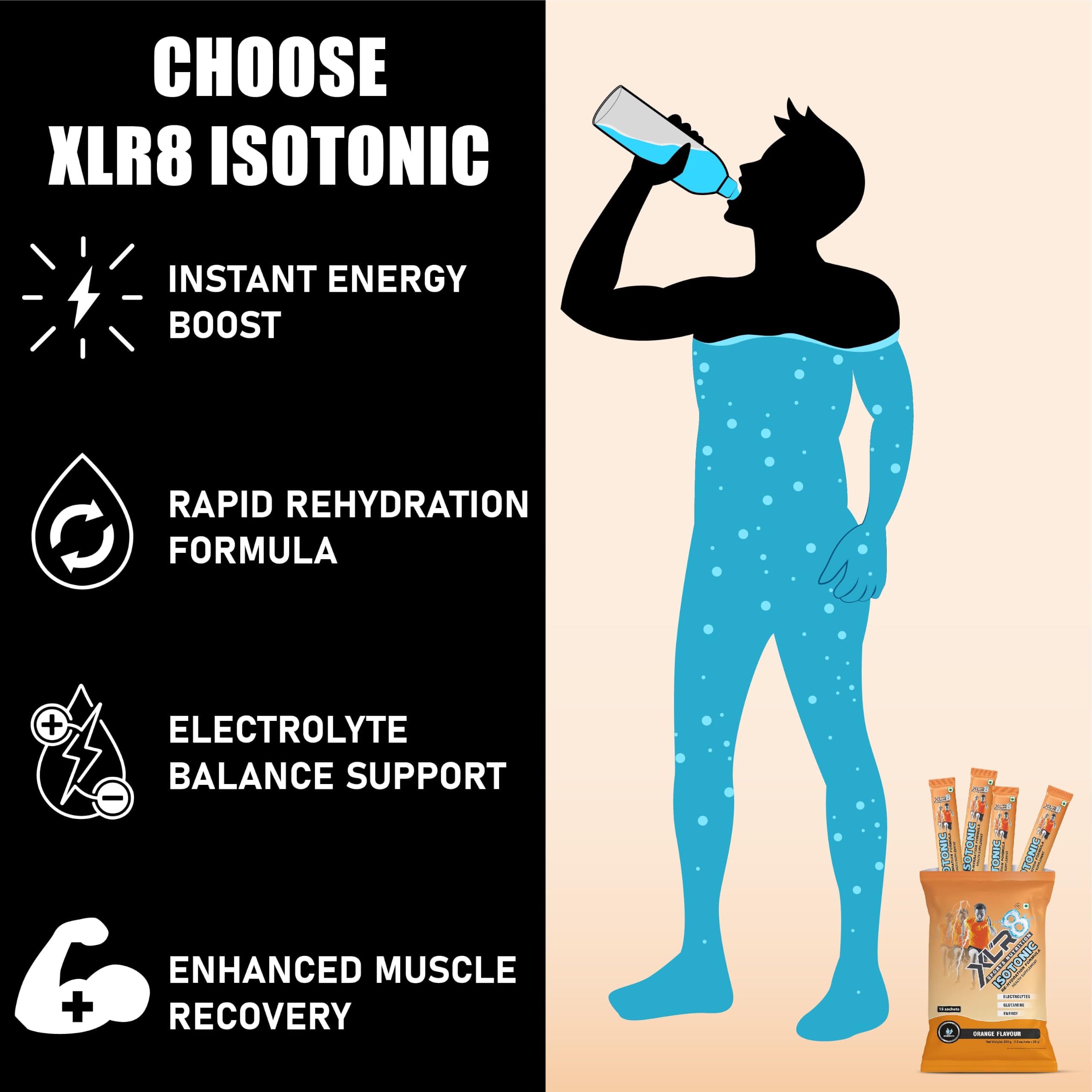 XLR8 Electrolytes Powder (15 x 20g with Shaker) | High Performance Isotonic Sports Hydration & Energy Drink Mix with Sodium, Potassium, Magnesium, Glucose & Glutamine | Instant Rehydration for Workout, Running & Endurance |Orange — Amazon image 3