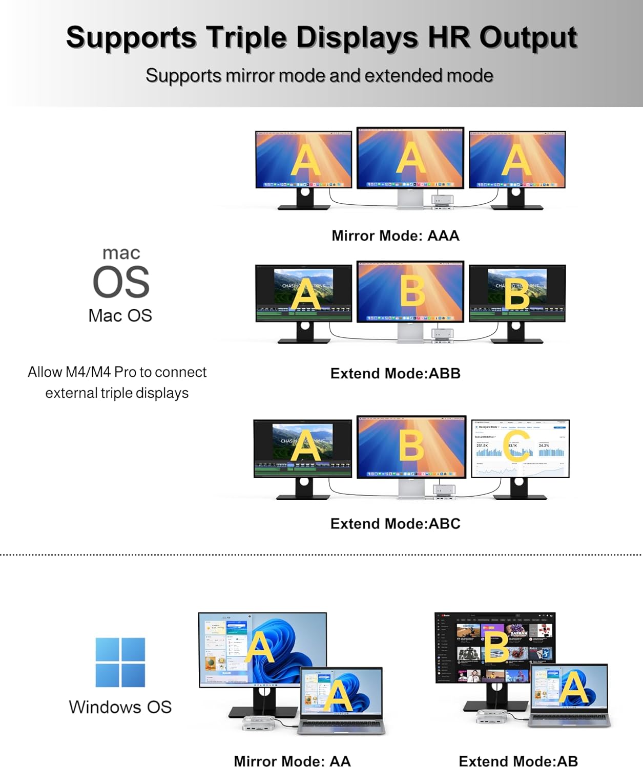 Mac mini M4 Dock, Aluminum Stand and Hub for Mac mini M4 and M4 Pro 2024 with M.2 NVMe SSD Enclosure, 4K 60Hz HDMI, 2X USB-A 10Gbps, SD/TF Card Readers, USB 2.0 Data (MC60H)