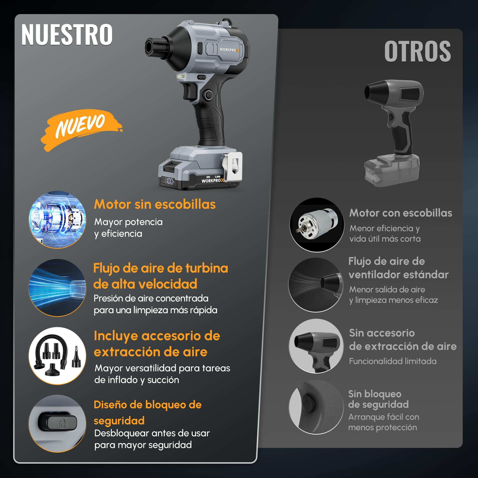WORKPROX 20V Soplador de Aire Potente con Motor Sin Escobillas | Soplador Eléctrico con Batería Recargable de 2 Ah, 470 MPH, 4 Niveles de Velocidad, Función de Soplado/Aspiración, Luz LED