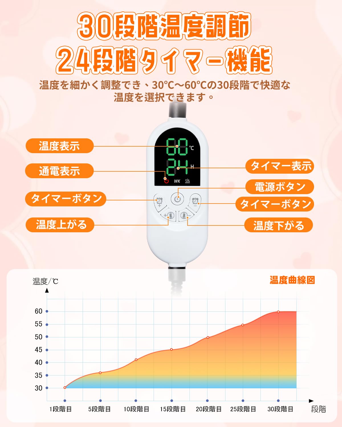 Amazon | DIKKDZ ペット用ホットカーペット【2026年新開発】ペット