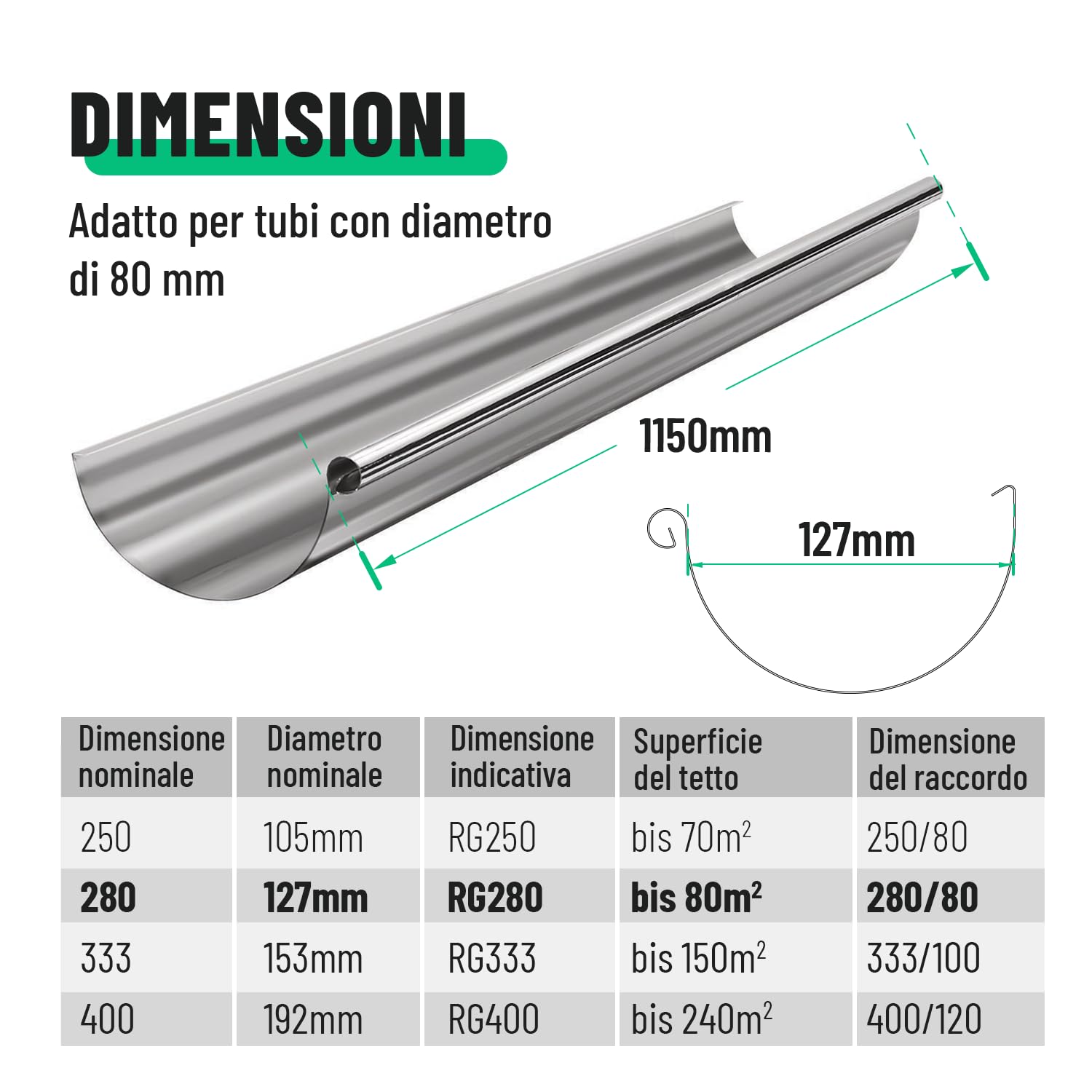 greate grondaia 280 mm 1,15 metri zincata - canale di scarico pioggia | Confezione da 4 - con montaggio semplice e senza attrezzi - grondaia in zinco per serra, carport ecc. canale di scarico tetto