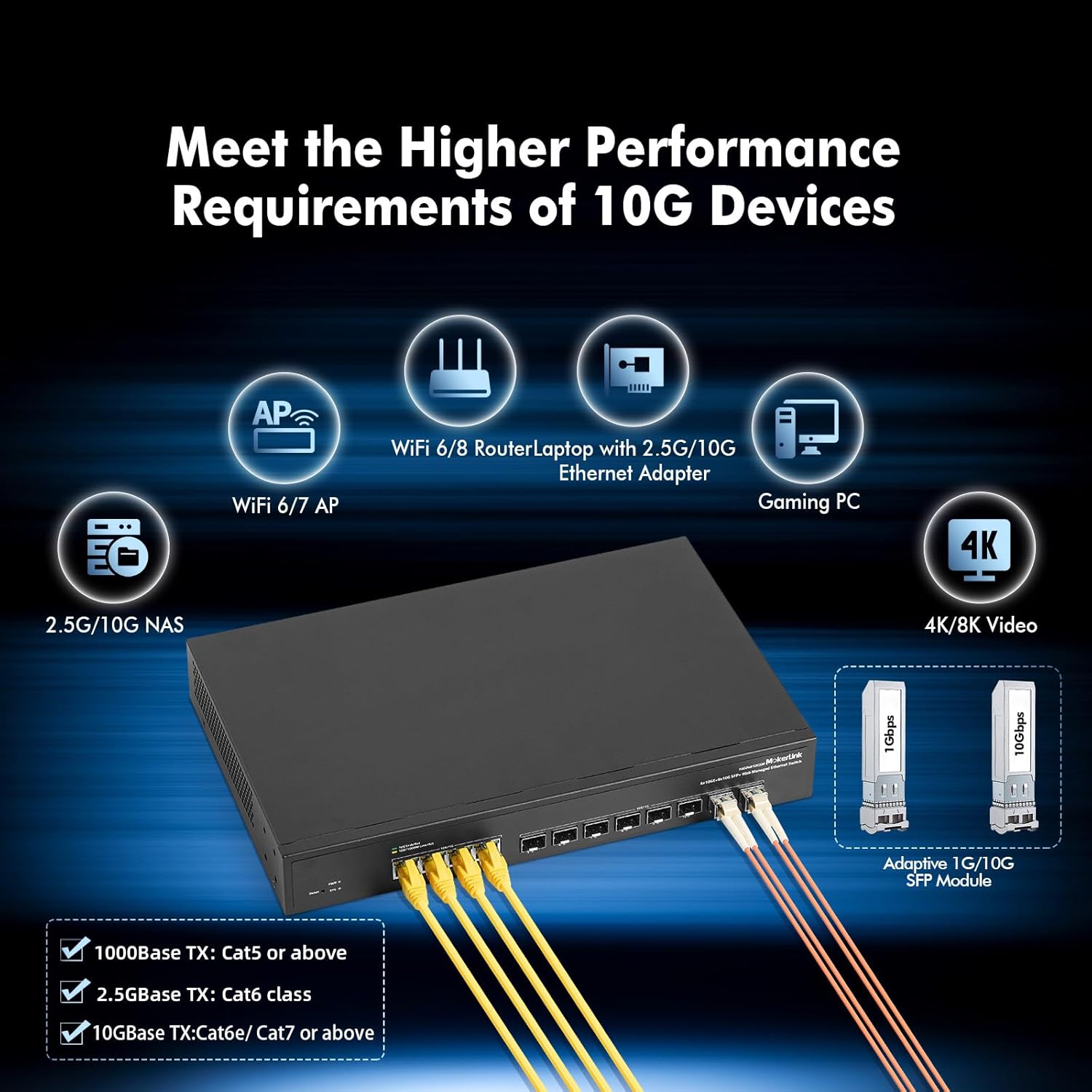 MokerLink 12 Port 10Gbps Managed Switch, 4x10G RJ45 Ethernet Ports, 8x10G SFP+ Slot Support 1G and 10G SFP+ Module, 240Gbps Bandwidth L2 Managed Fiber Switch