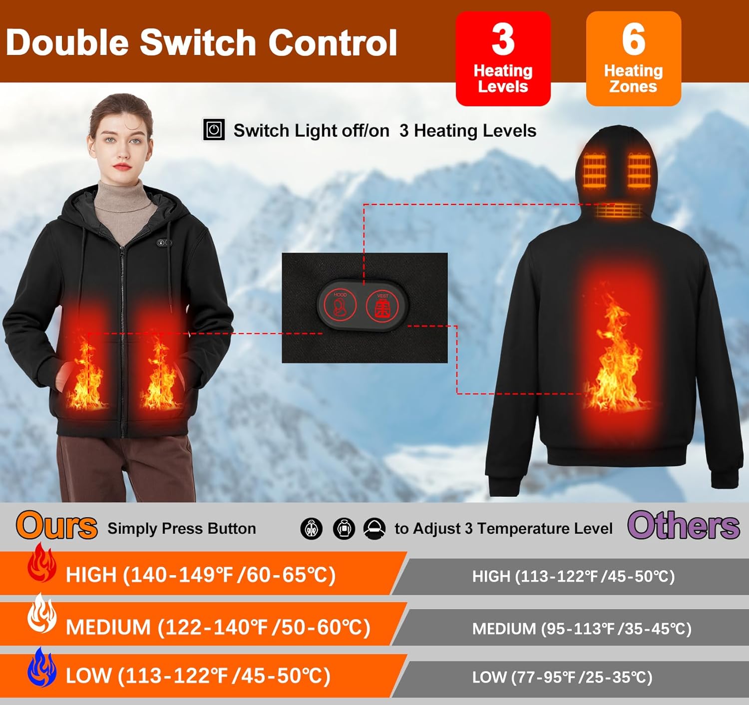 Heated Hoodie for Men Women with Battery Pack 7.4V 16000mAh, Hooded Heated Sweatshirts with 6 Heating Zones - Image 2