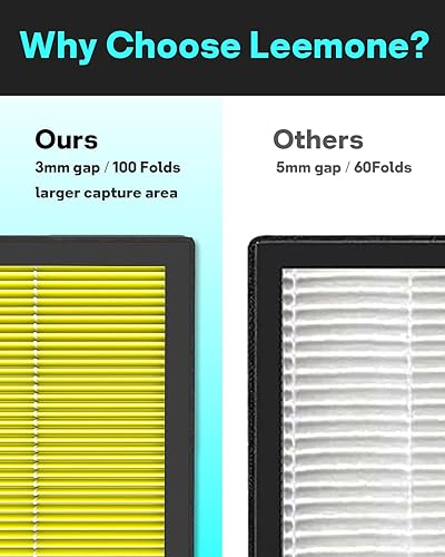 Miniatura 3 de Leemone Vital 200S-P - Paquete de 2 filtros de repuesto para alergias de mascotas compatibles con purificador de aire LEVOIT Vital 200S, filtro de