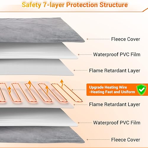 Miniatura 4 de MIU COLOR Almohadilla térmica para mascotas, almohadilla térmica para gatos con temperatura ajustable con temporizador de apagado automático,