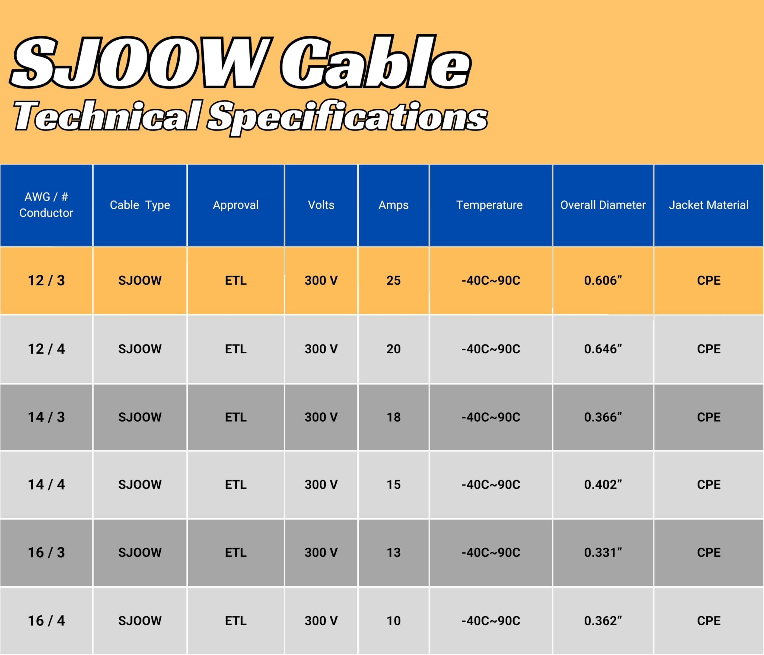 3代目JSoulBrthers Amazon.com: 20 Feet 12/3 SJOOW Cable Cord 12 AWG 3 Conductor