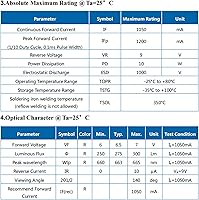 Vista 4 de 1 unids 10W chip LED de alta potencia rojo súper brillante componente emisor de luz diodo reemplazo cuentas de lámpara para iluminación DIY