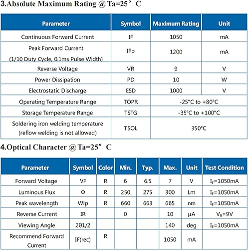 Miniatura 4 de LEDGUHON 10W de alta potencia LED chip rojo súper brillante emisor de luz componentes diodo reemplazo lámpara perlas para luz creciente (rojo
