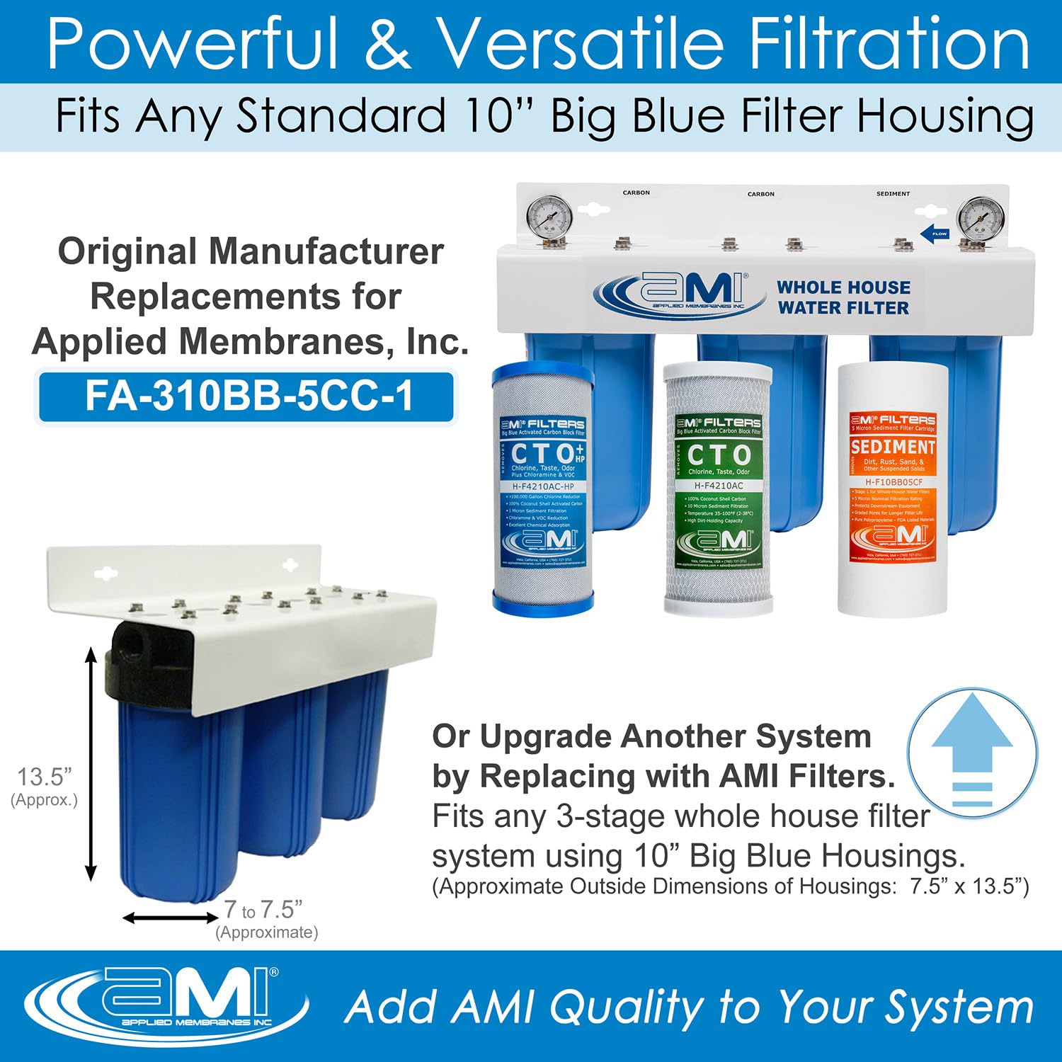 APPLIED MEMBRANES INC. Whole House - Juego de cartuchos de filtro de repuesto para filtro de agua, 3 etapas, 4.5 x 10 pulgadas, filtros de sedimentos y bloques de carbono, se adapta a carcasas azules