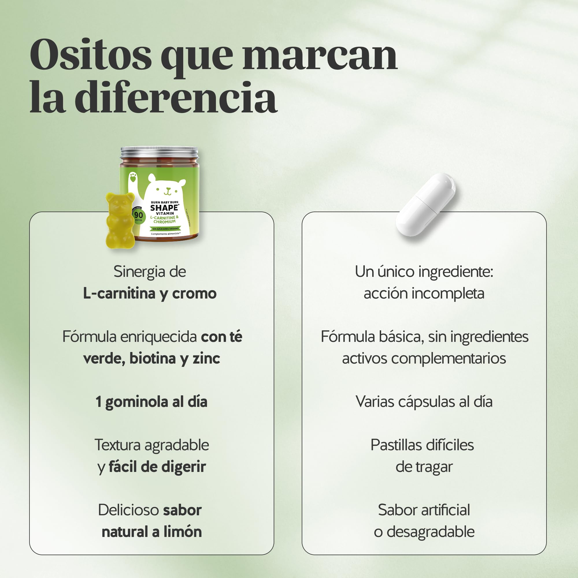 Gummies para el Metabolismo - Burn Baby Burn Shape Vitamin - Con L-Carnitina, Cromo, Extracto de Té Verde, Biotina y Zinc - 90 unidades (3 meses) - Vegano, Sin Azúcares - Bears with Benefits